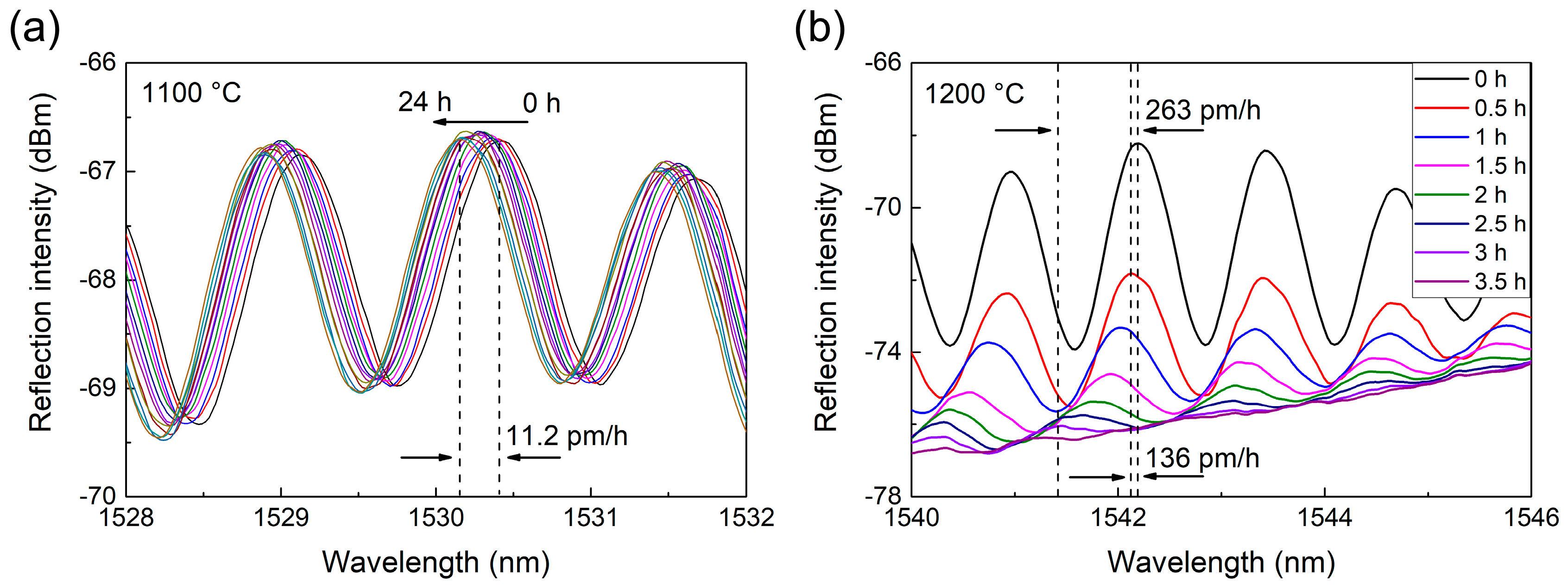Sensors 18 00273 g006