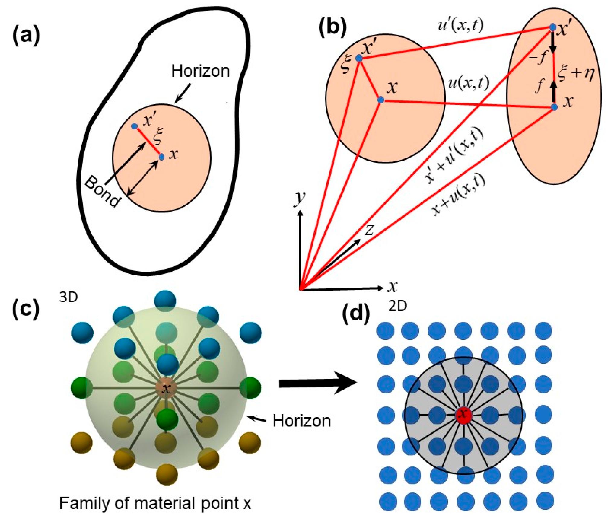 Sensors 18 00274 g001