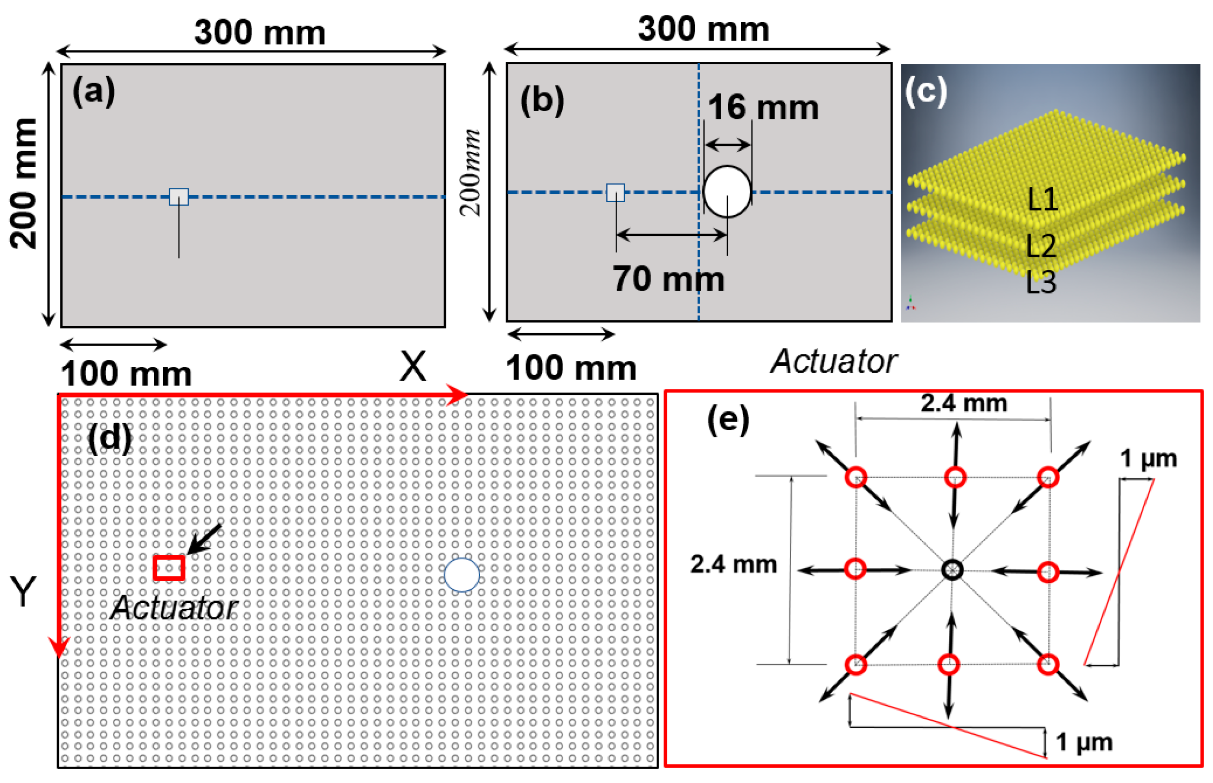 Sensors 18 00274 g002
