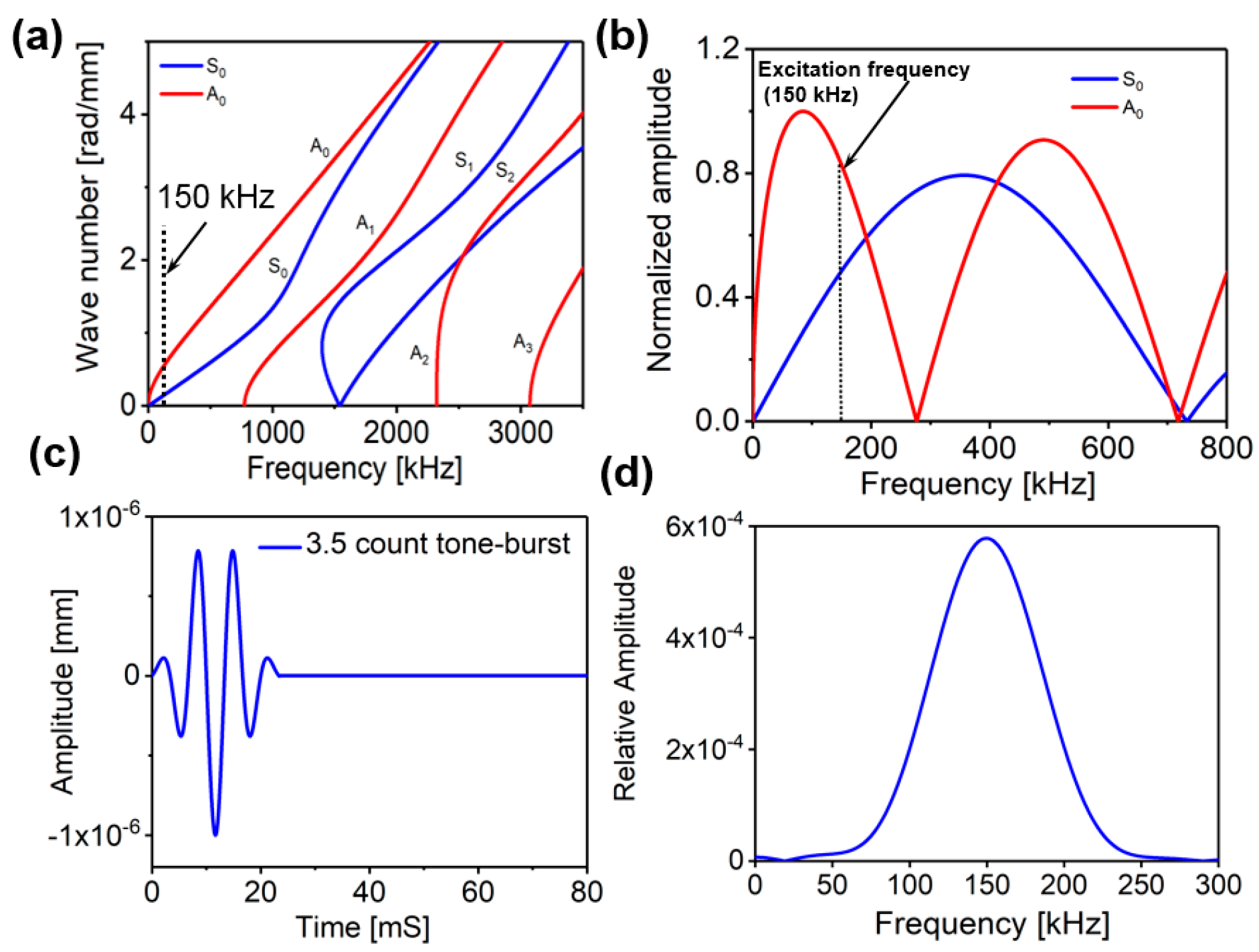 Sensors 18 00274 g003