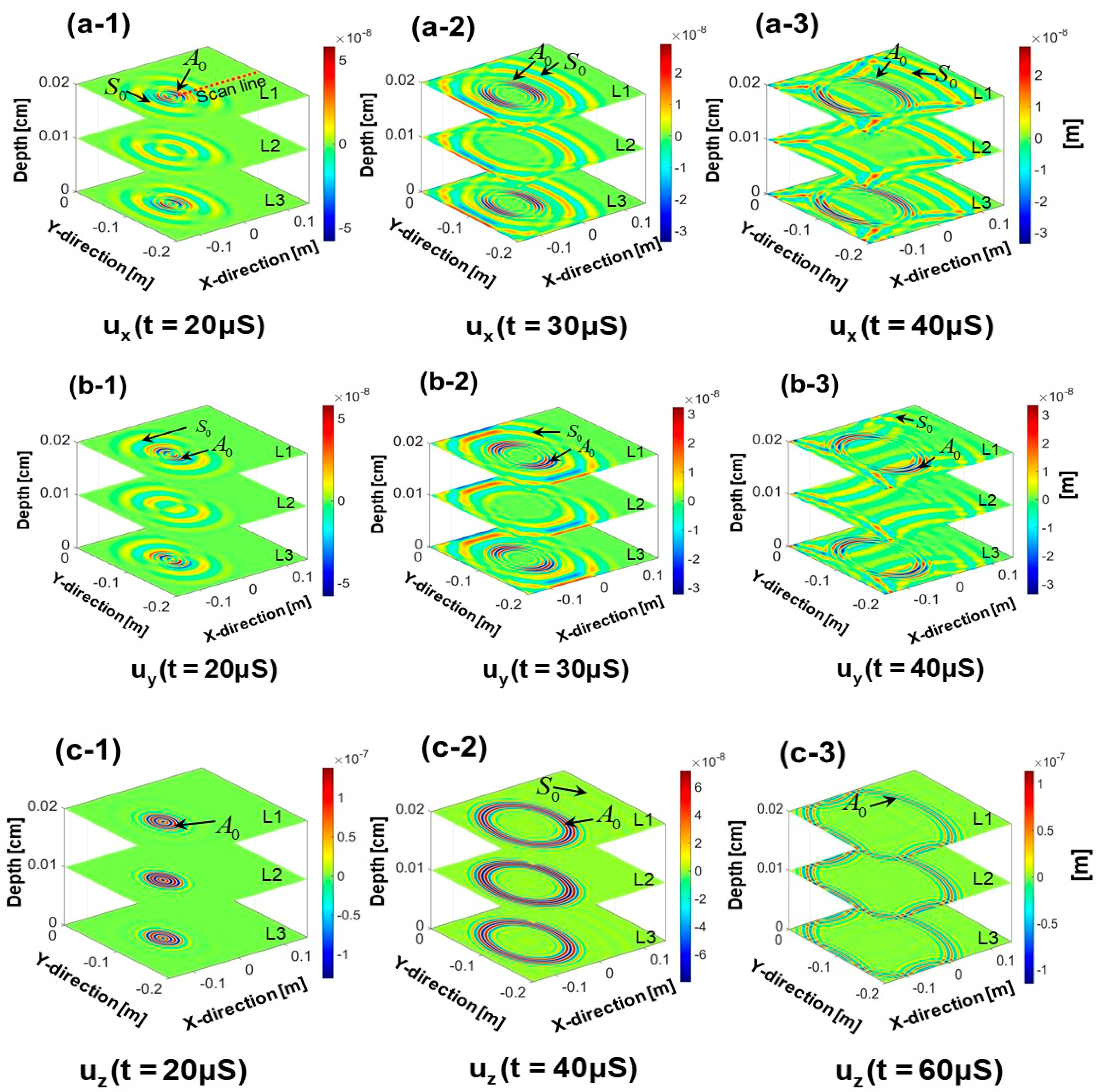 Sensors 18 00274 g004