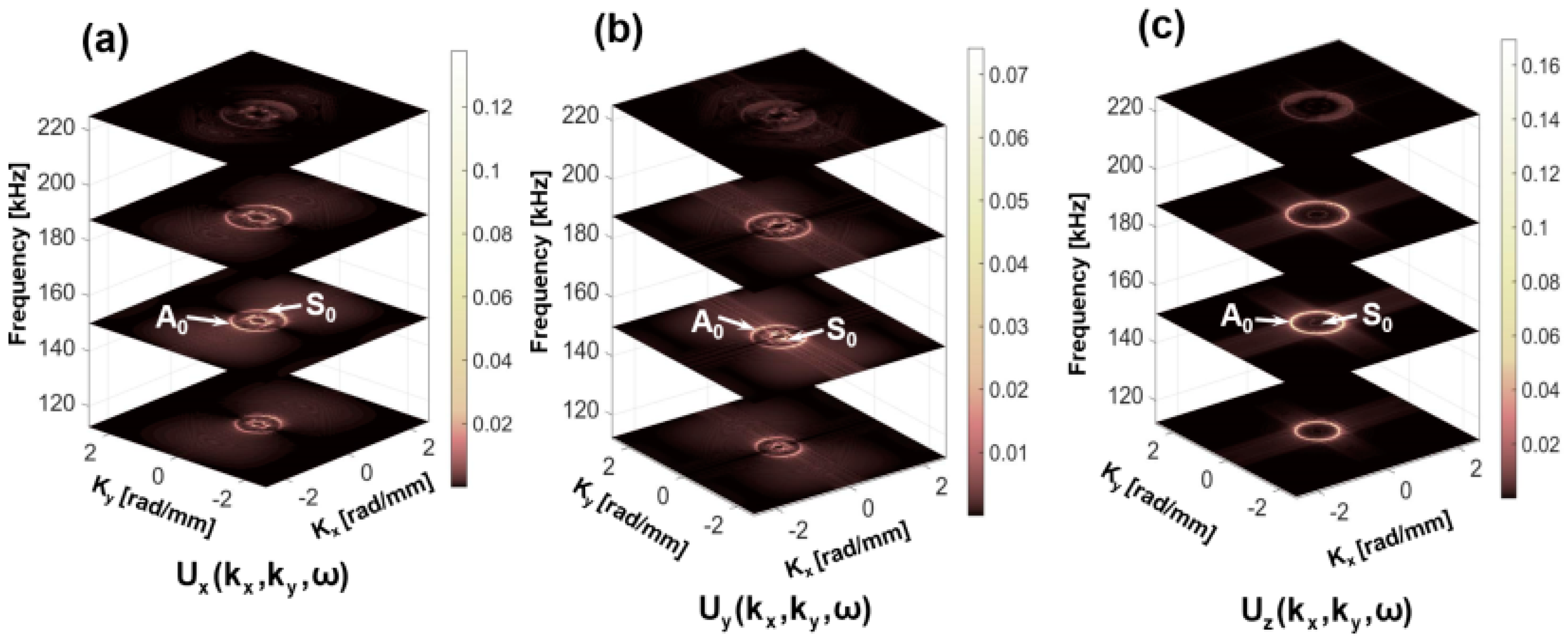 Sensors 18 00274 g008