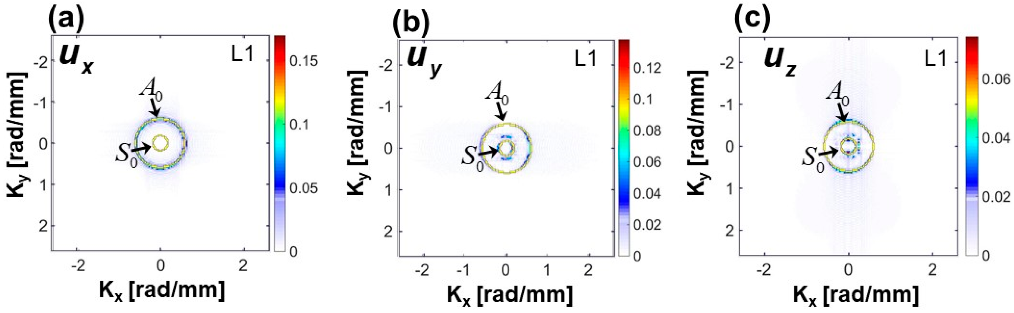 Sensors 18 00274 g009