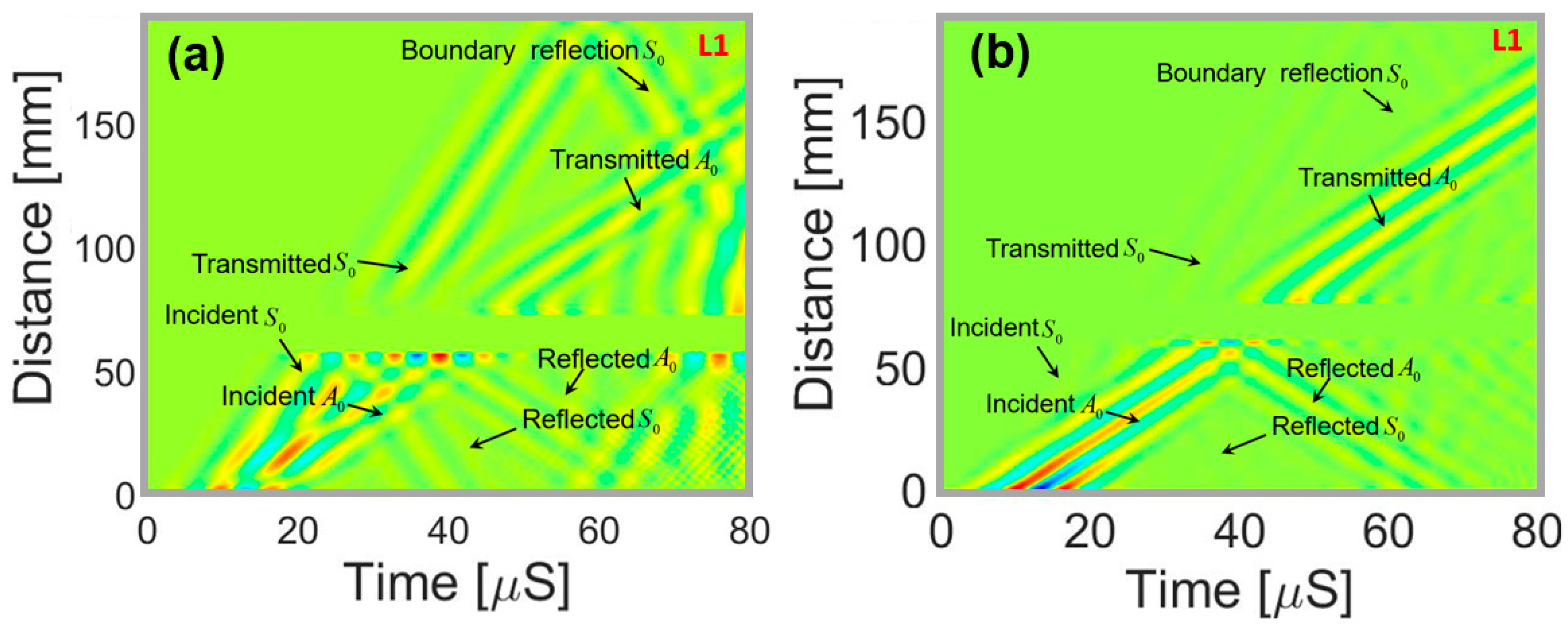Sensors 18 00274 g011
