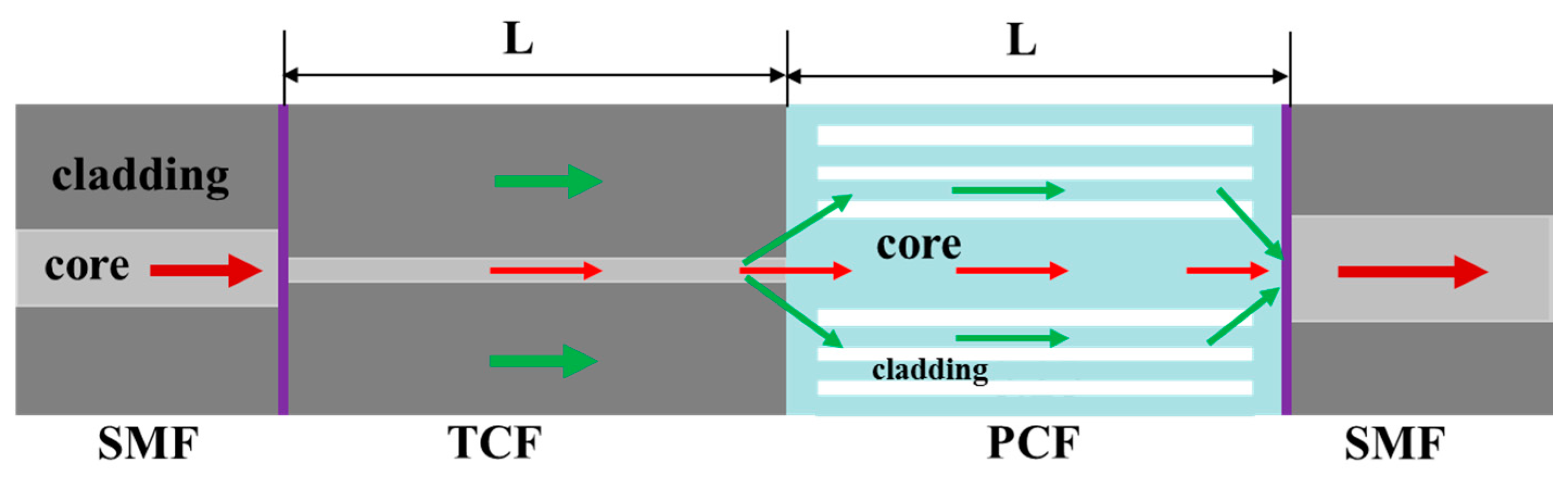 Sensors 18 00278 g001