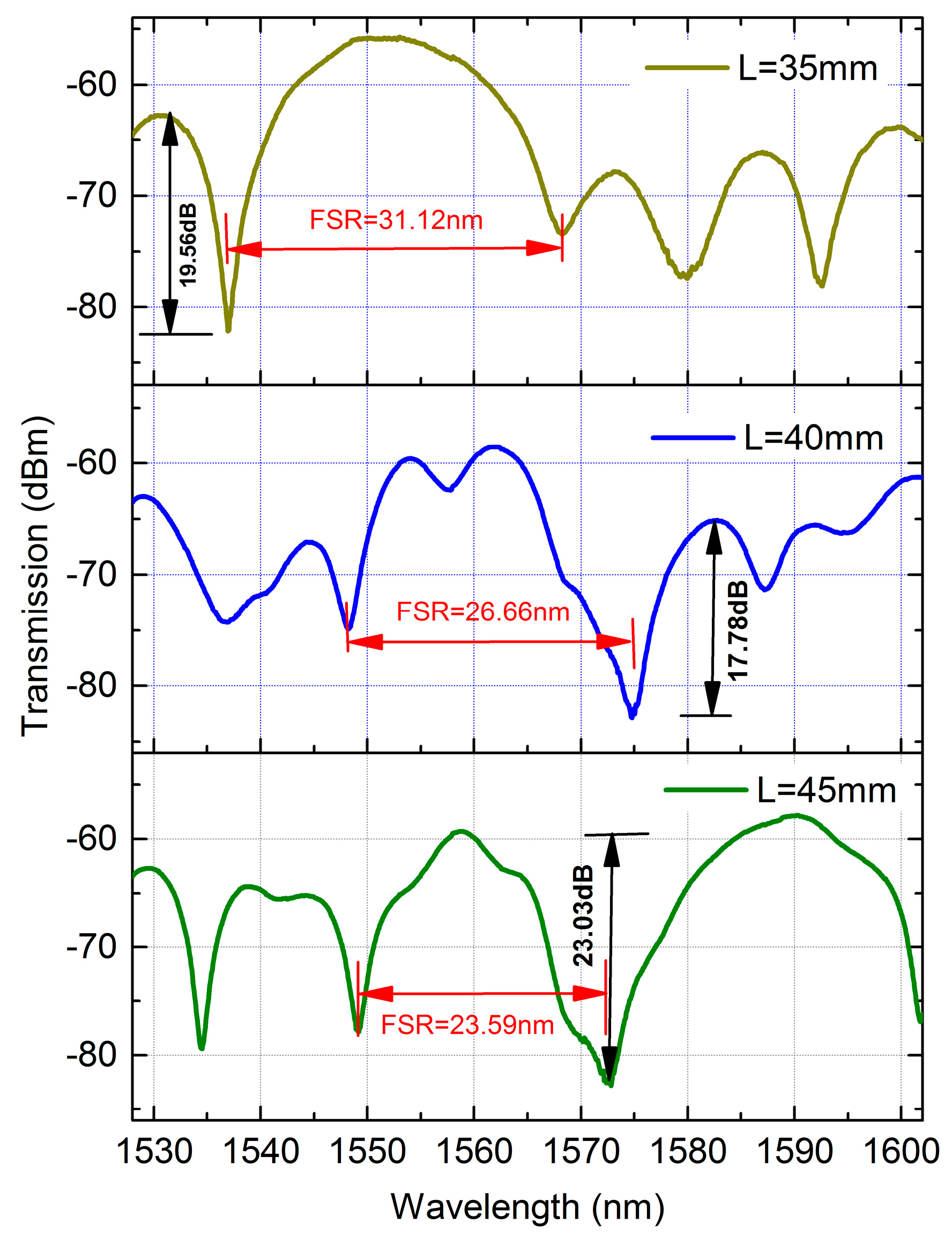 Sensors 18 00278 g003