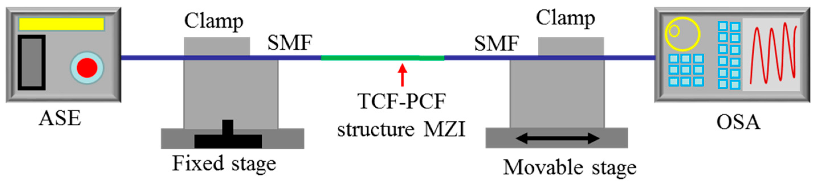 Sensors 18 00278 g004