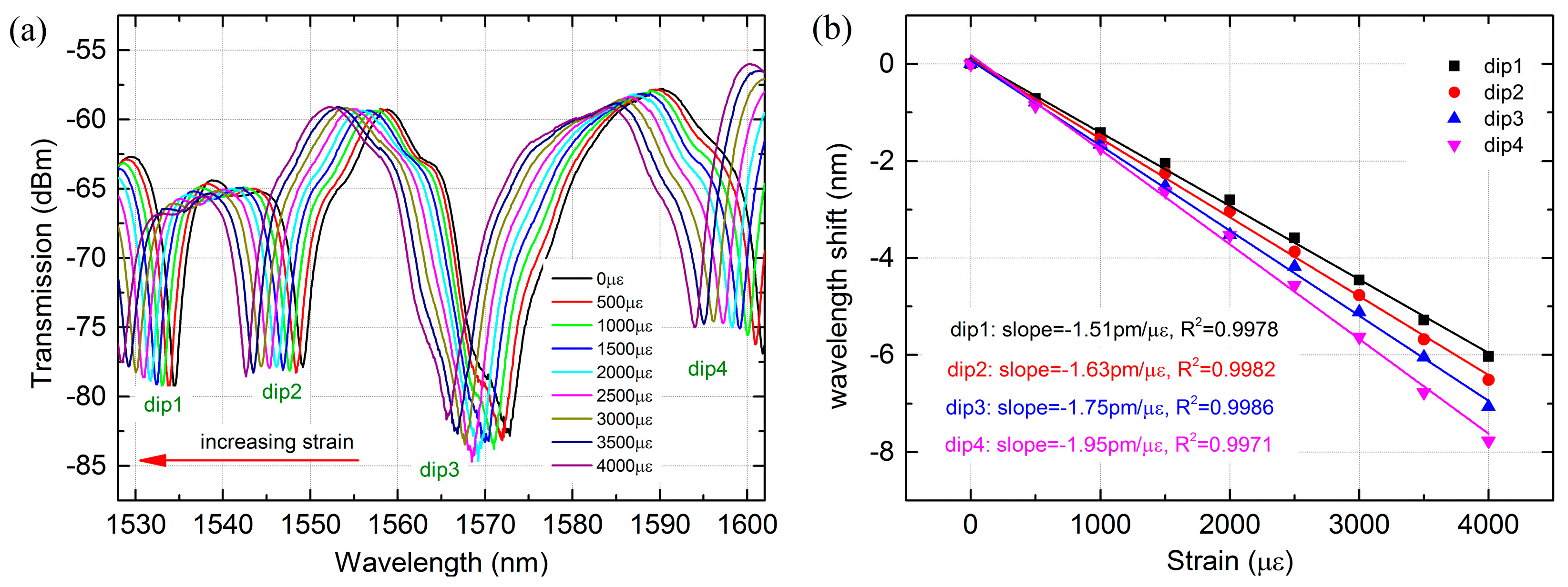 Sensors 18 00278 g005