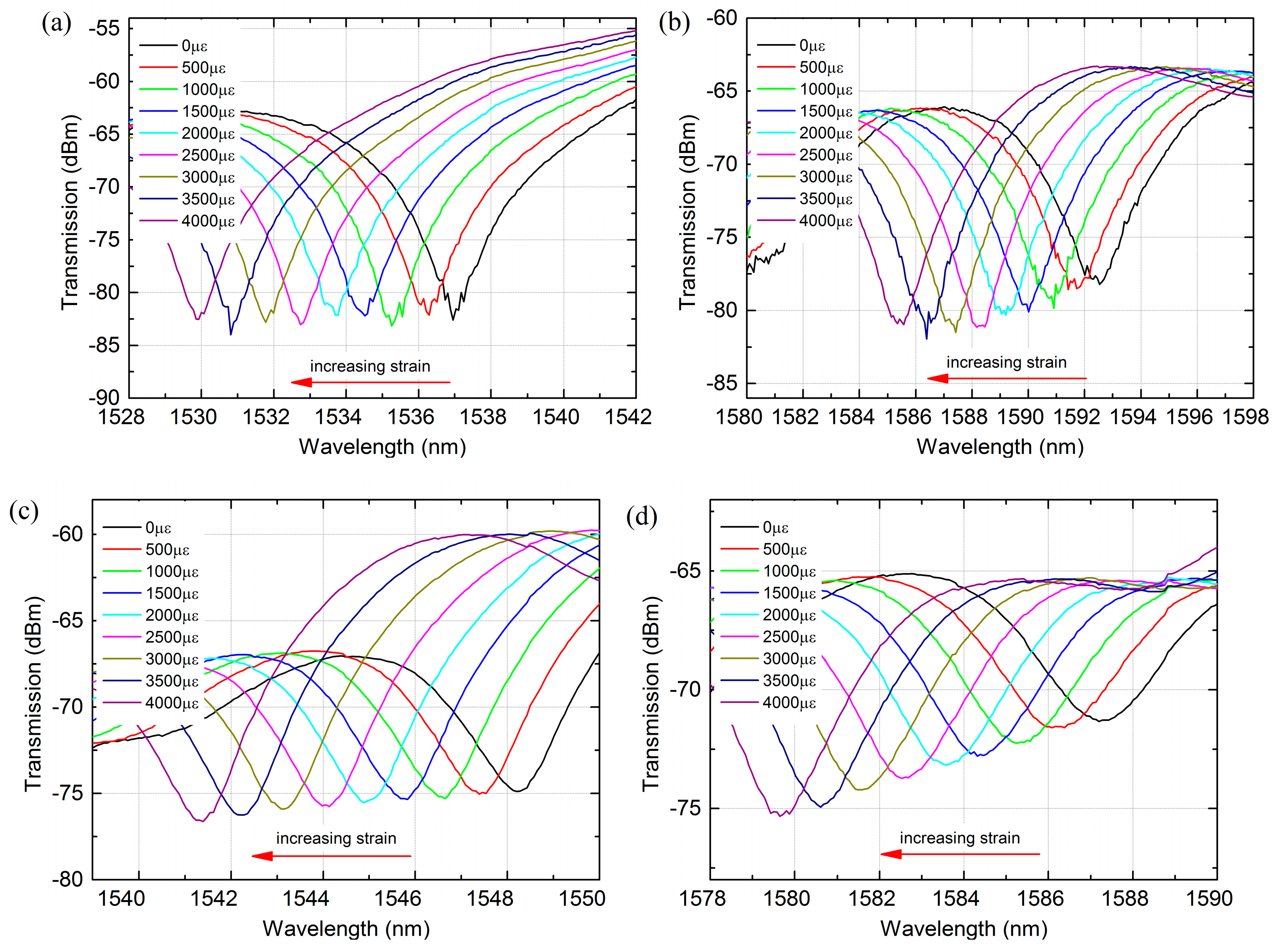 Sensors 18 00278 g006