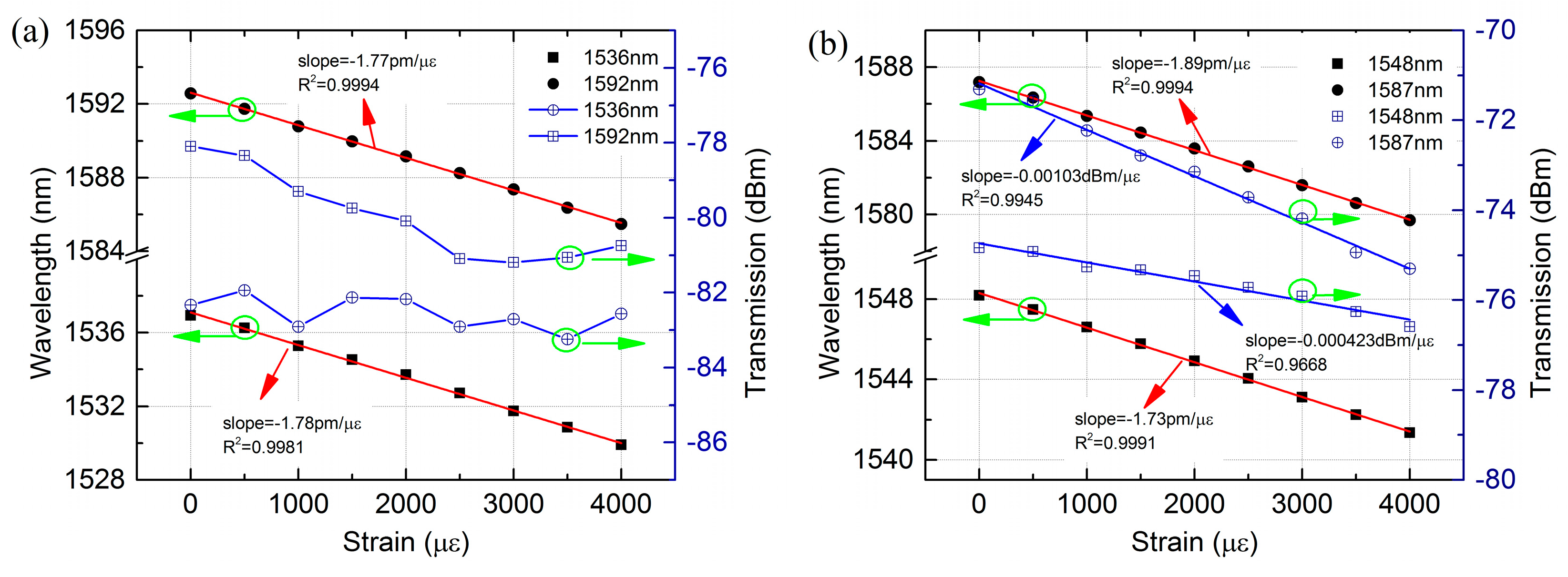 Sensors 18 00278 g007