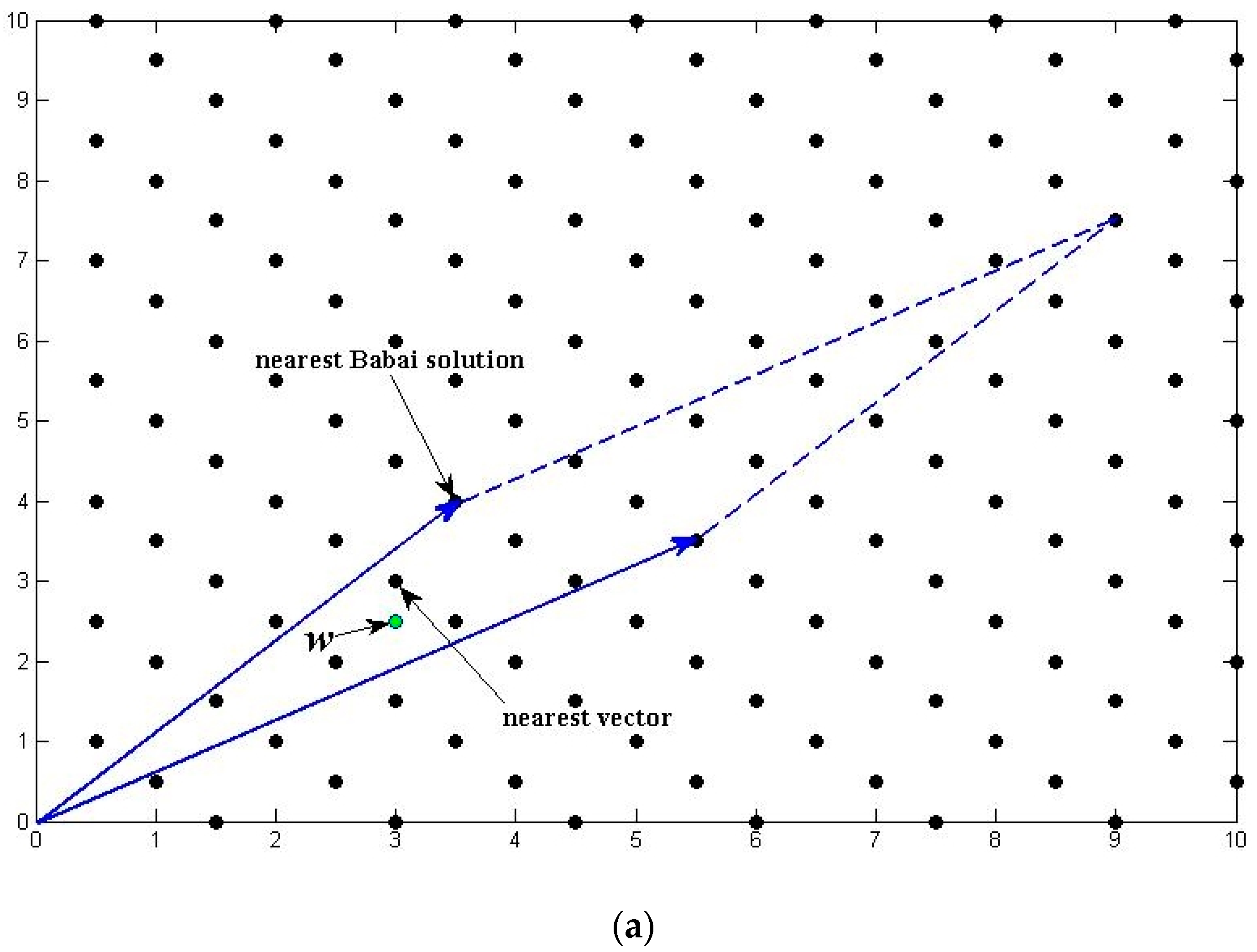 Sensors 18 00283 g001a