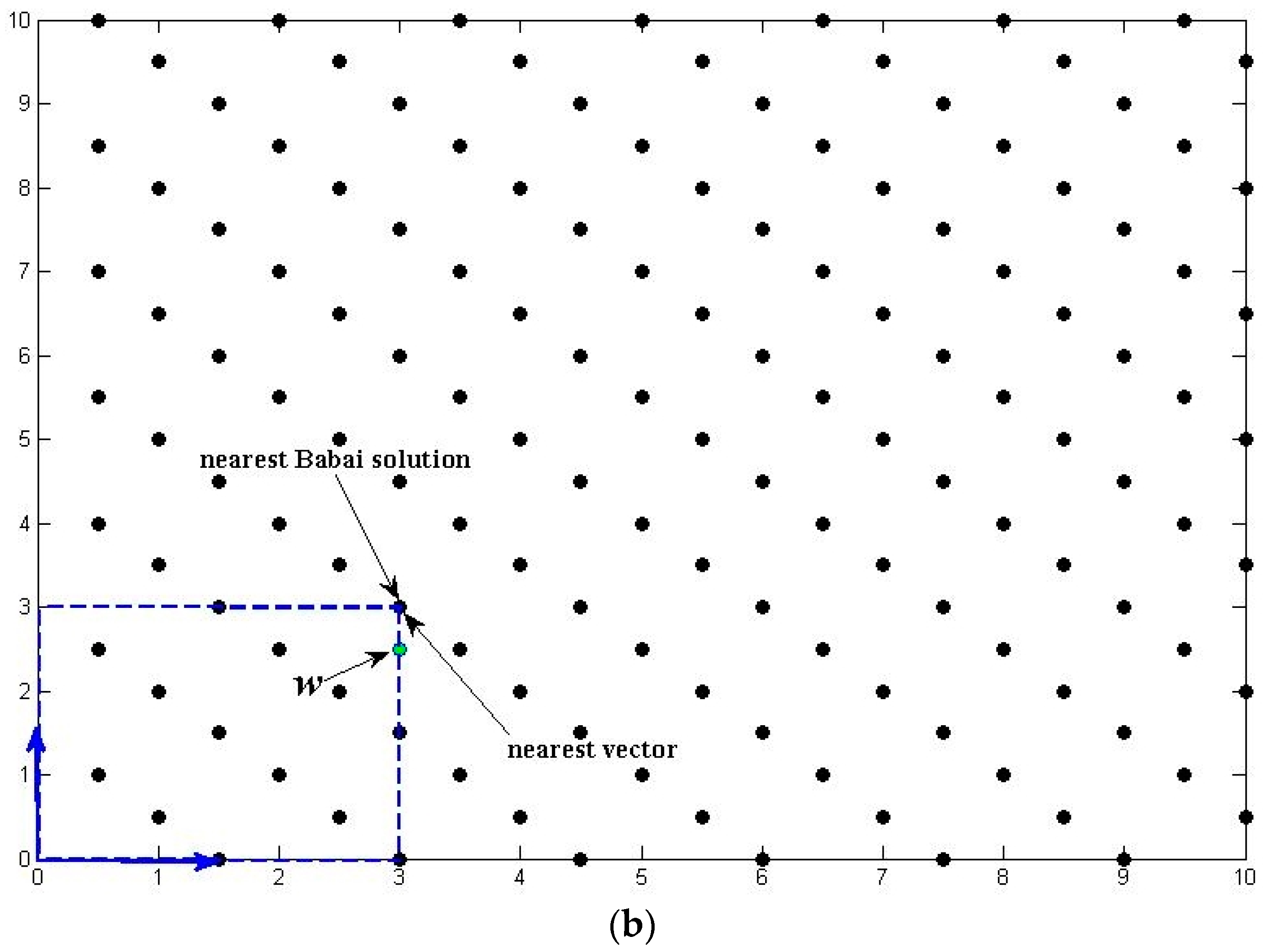 Sensors 18 00283 g001b