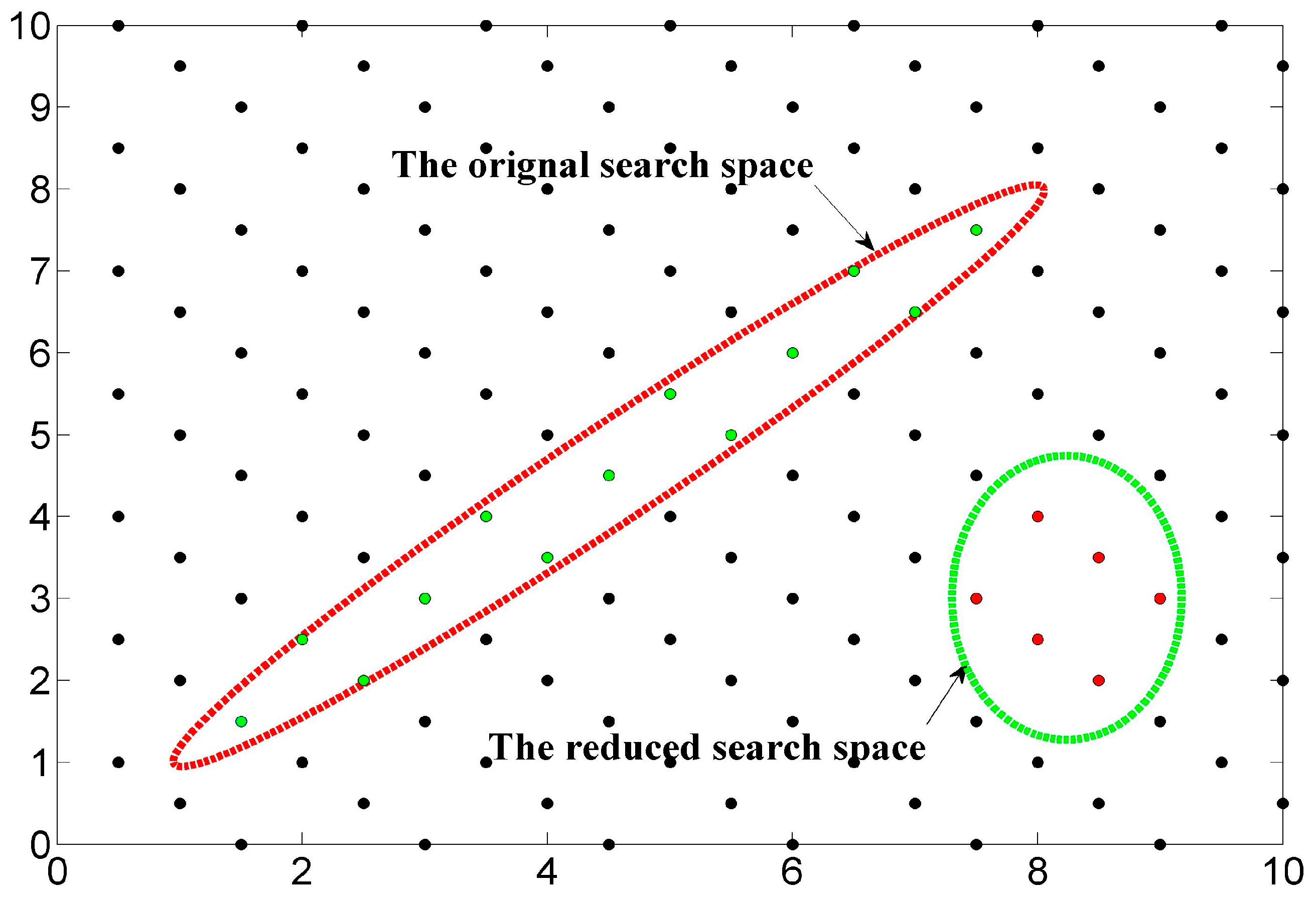 Sensors 18 00283 g002
