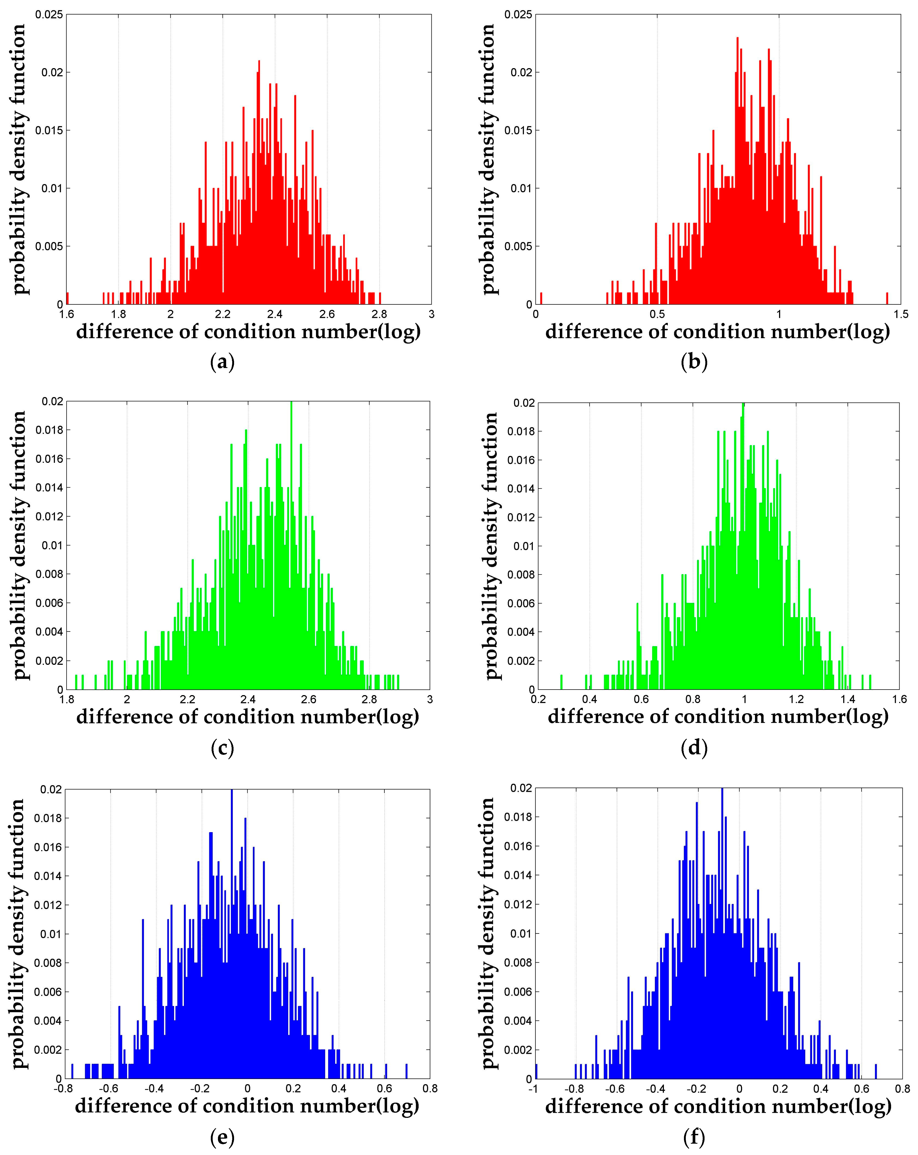 Sensors 18 00283 g003