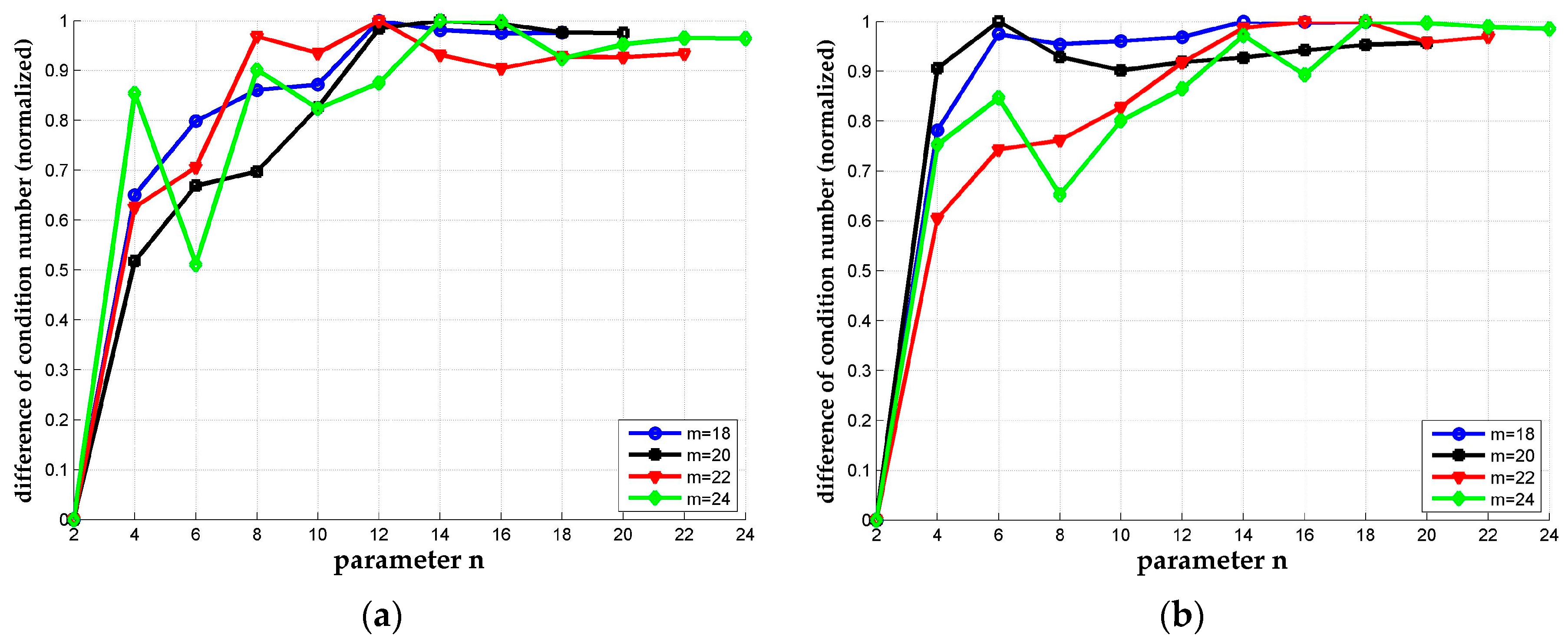 Sensors 18 00283 g004