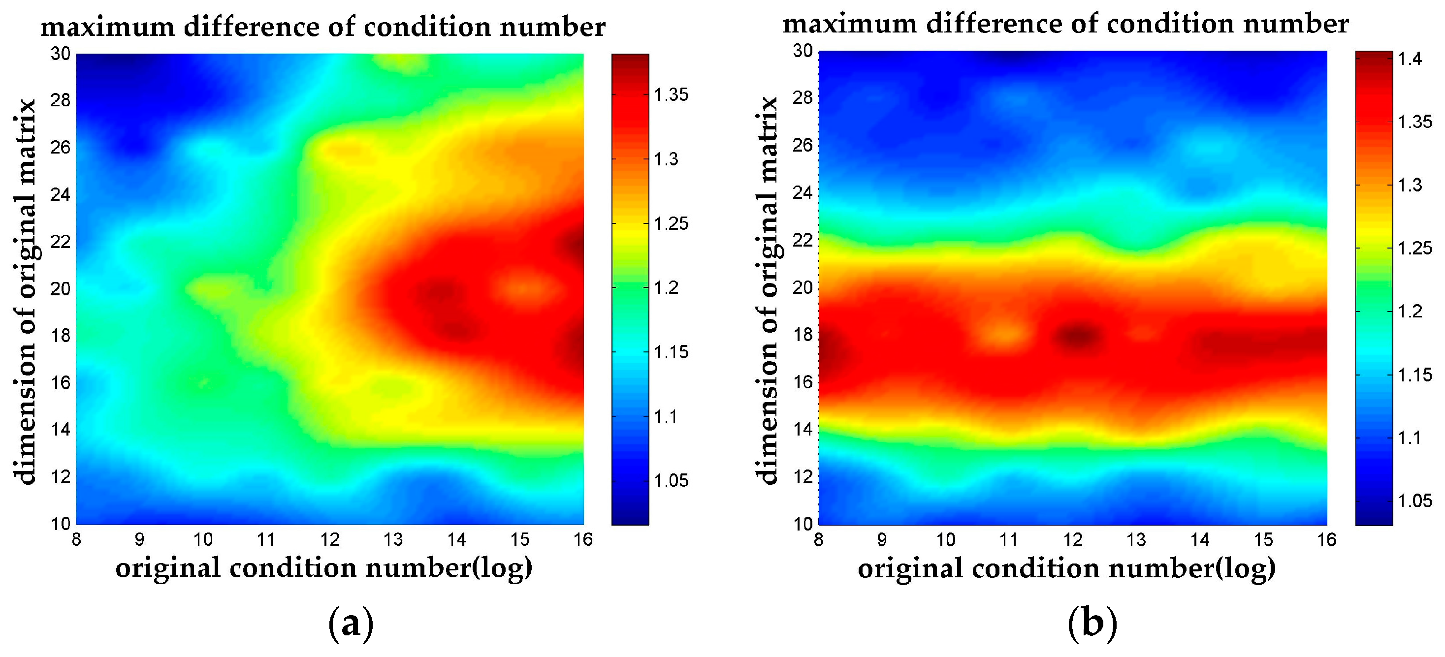 Sensors 18 00283 g005
