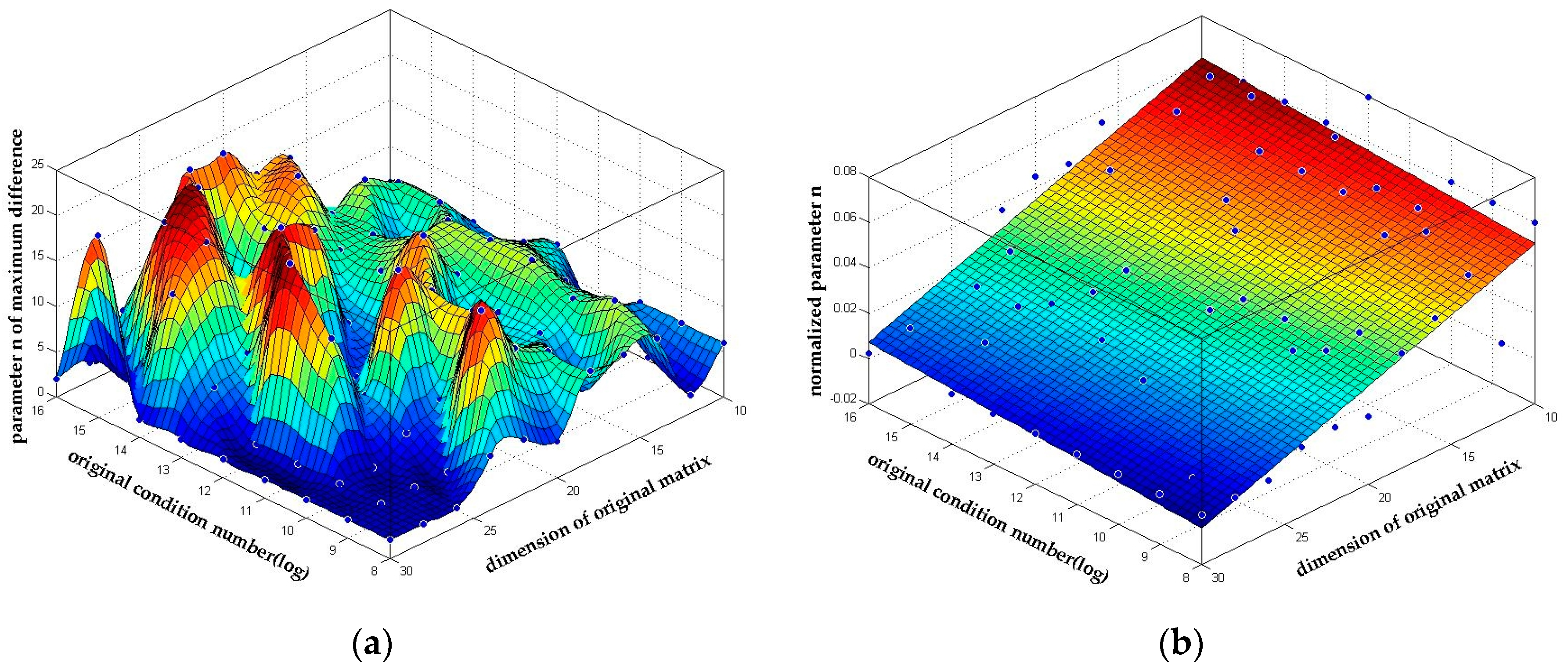 Sensors 18 00283 g006
