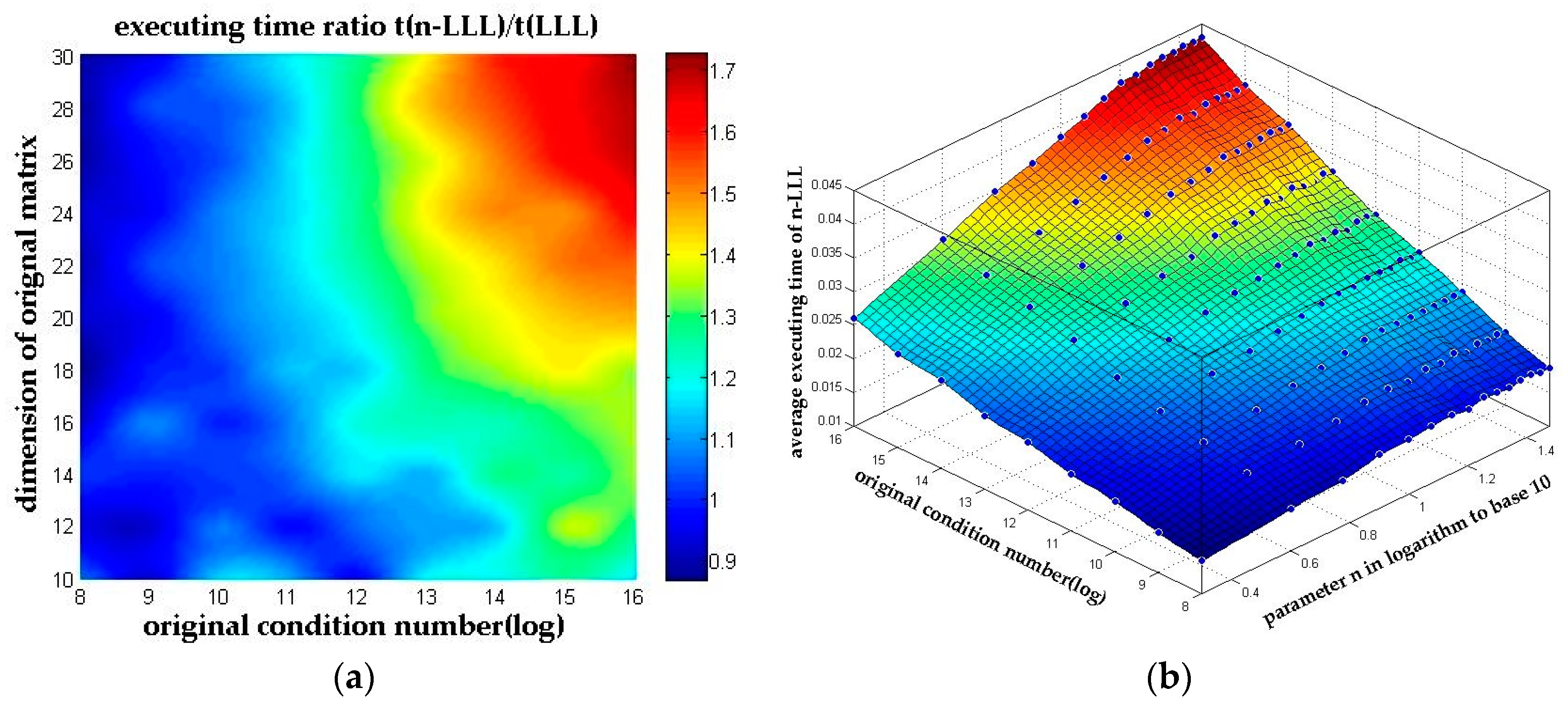 Sensors 18 00283 g007