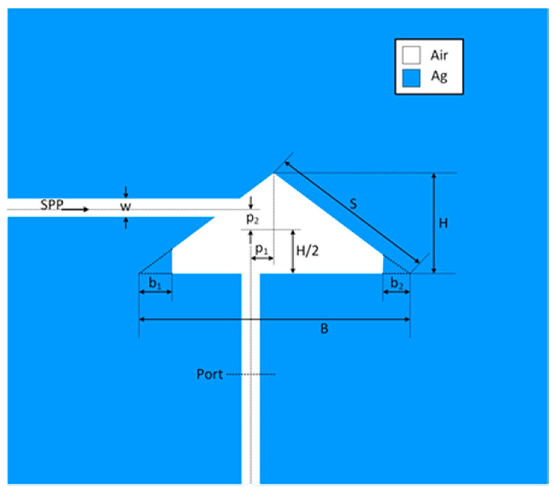 Sensors 18 00287 g001