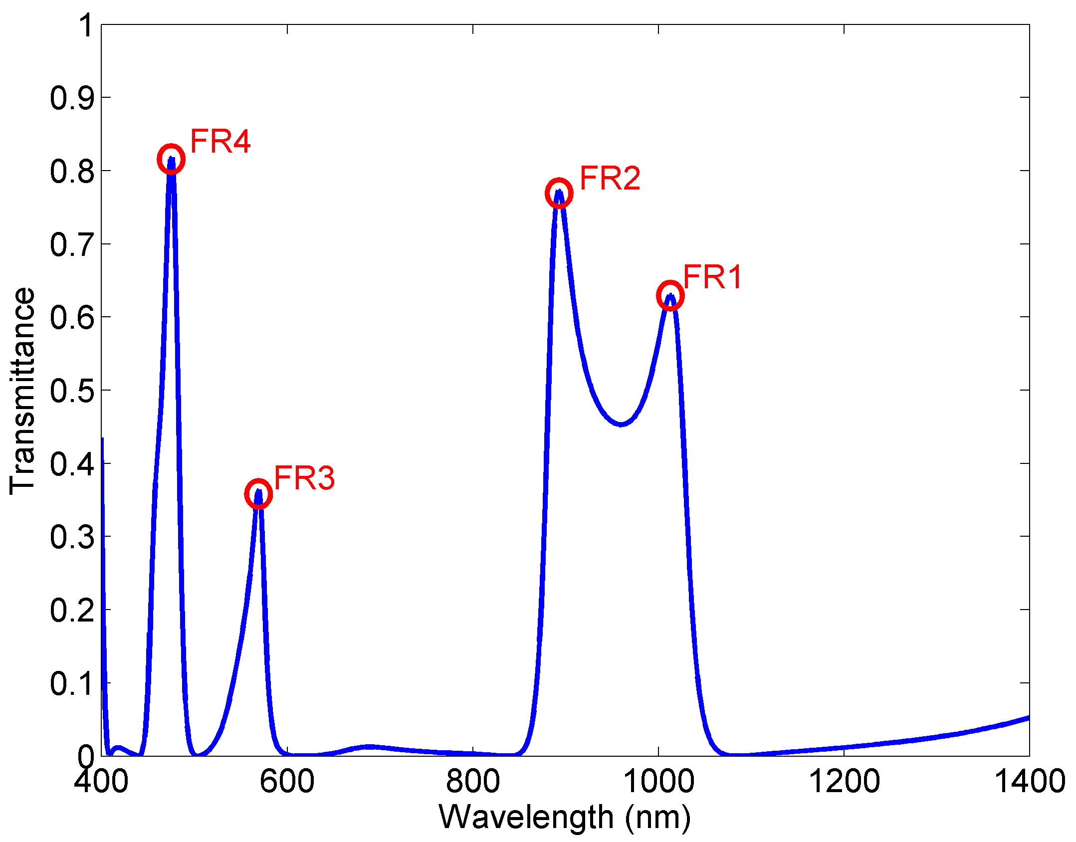 Sensors 18 00287 g002