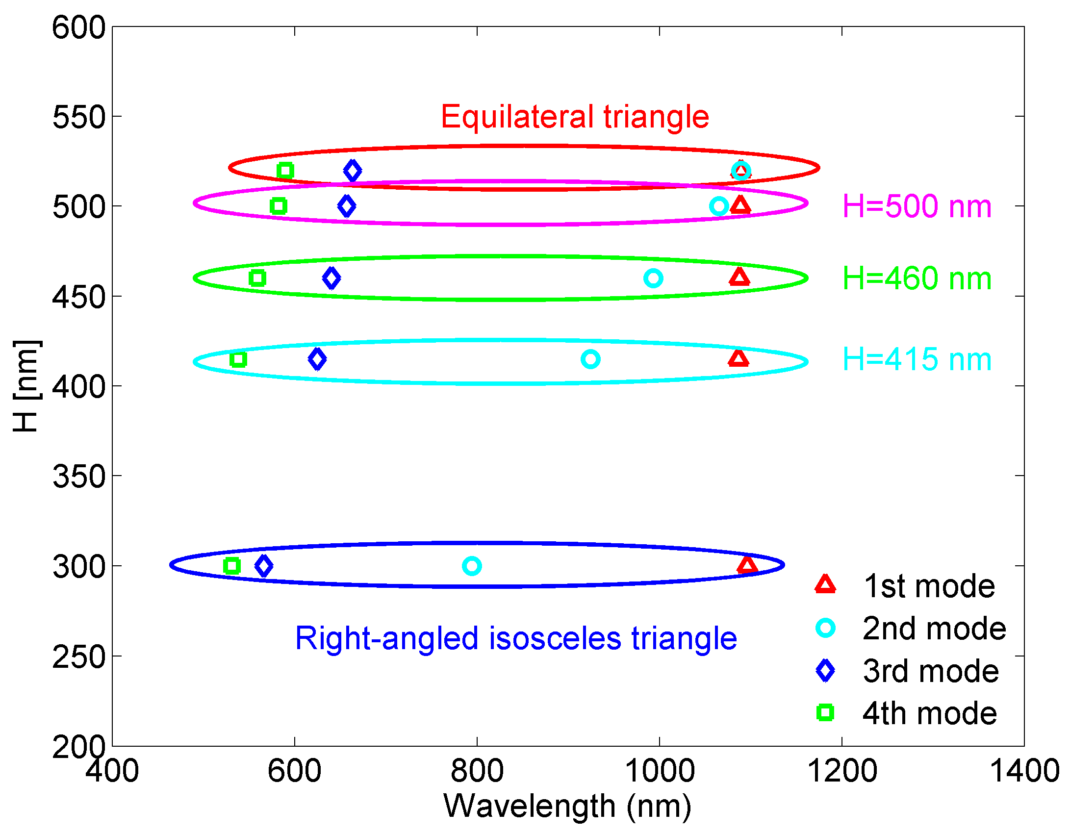Sensors 18 00287 g003