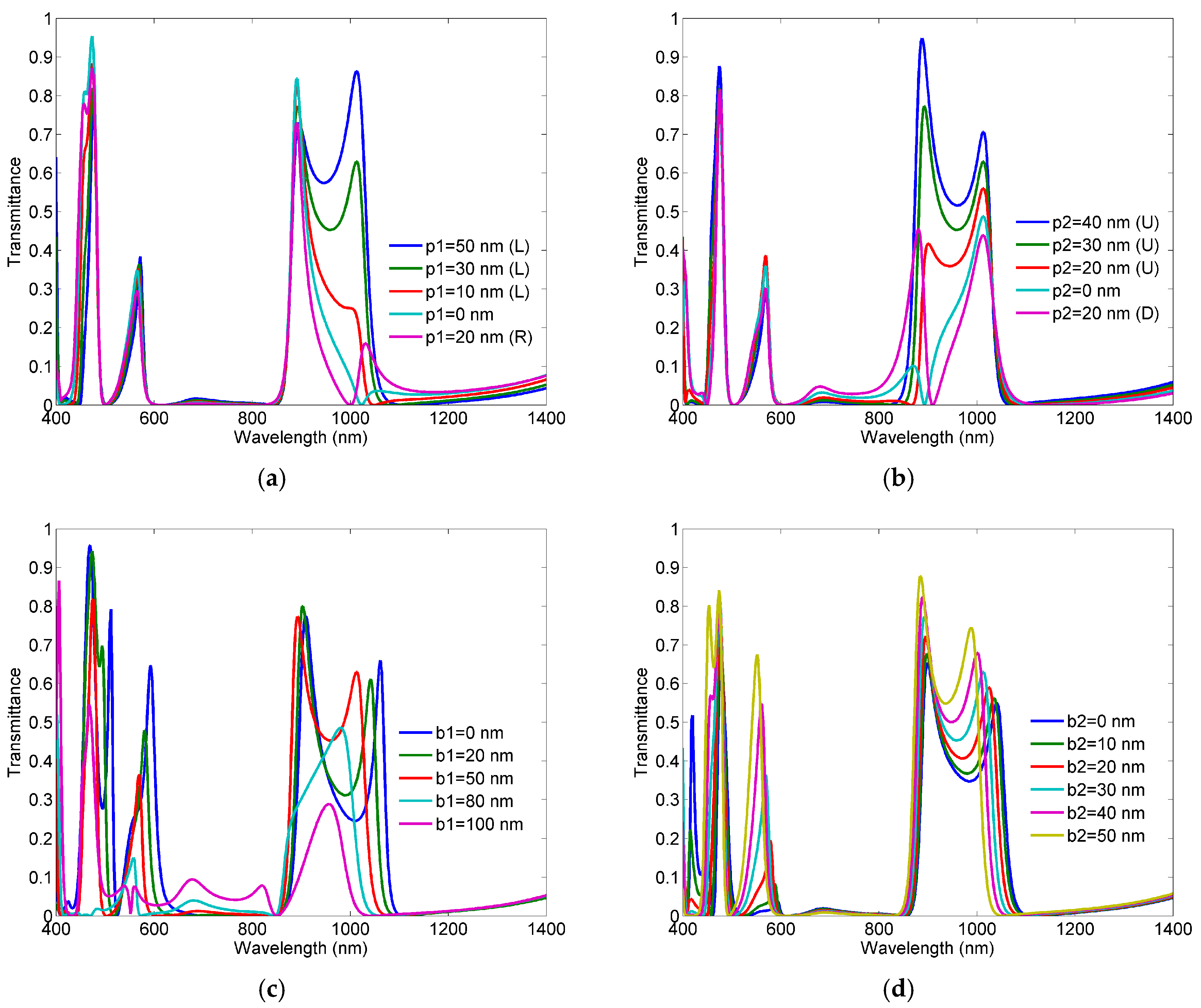 Sensors 18 00287 g005