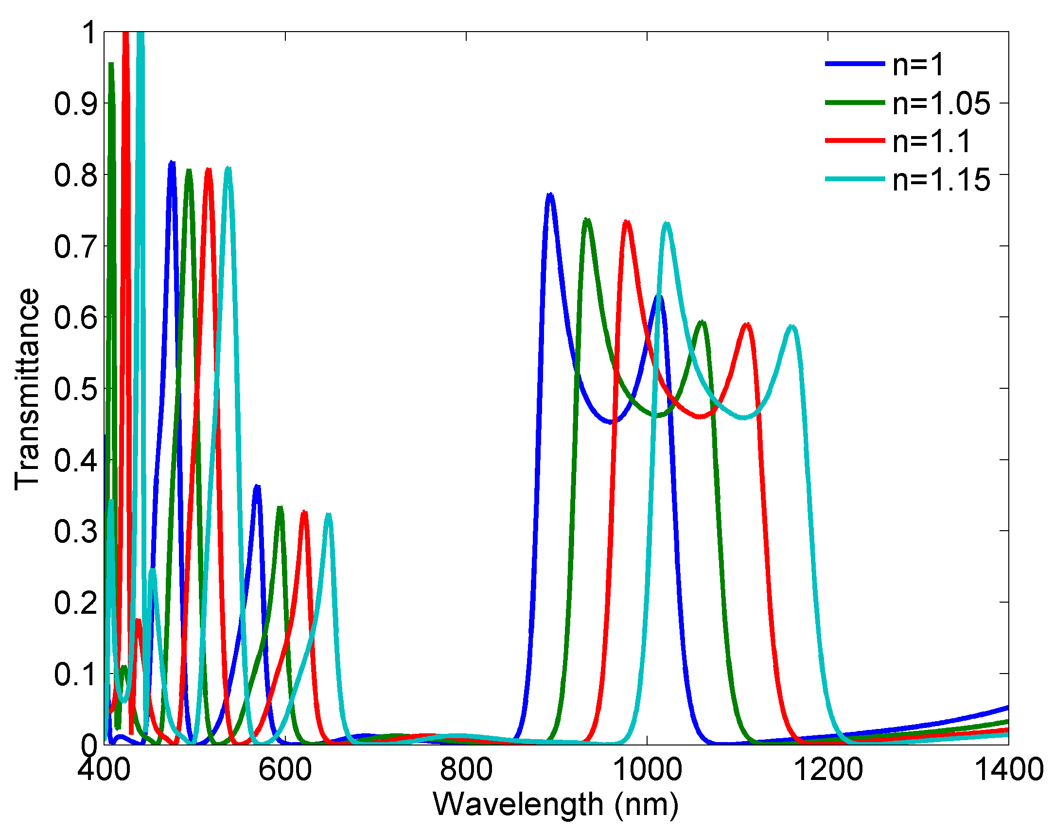 Sensors 18 00287 g006