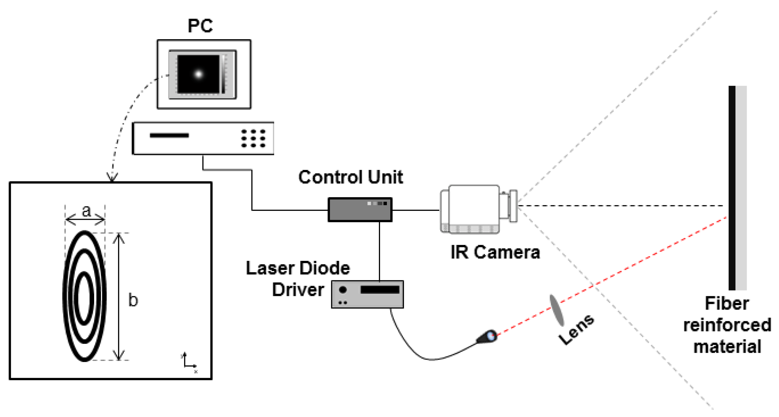 Sensors 18 00288 g001
