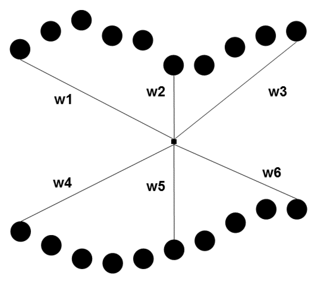 Sensors 18 00288 g004