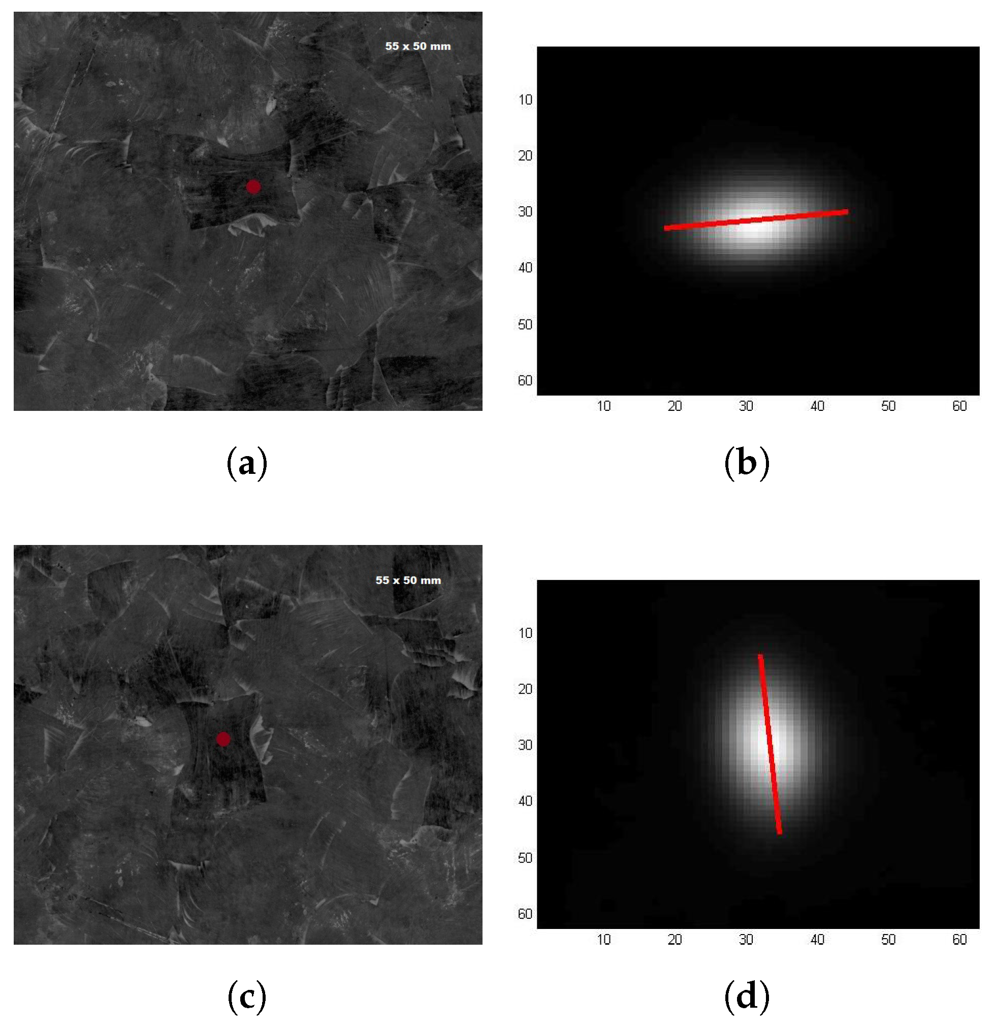 Sensors 18 00288 g008