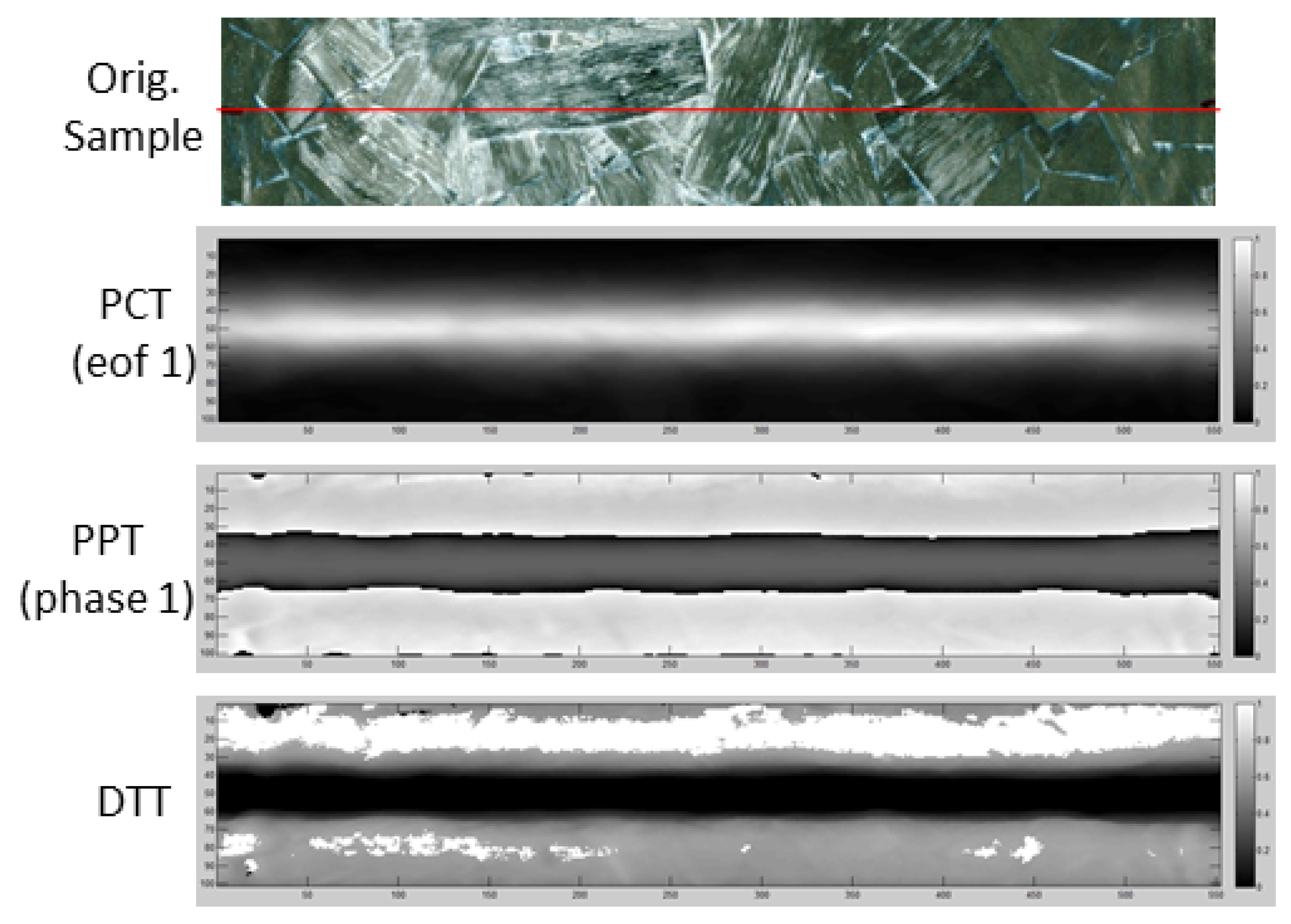 Sensors 18 00288 g009