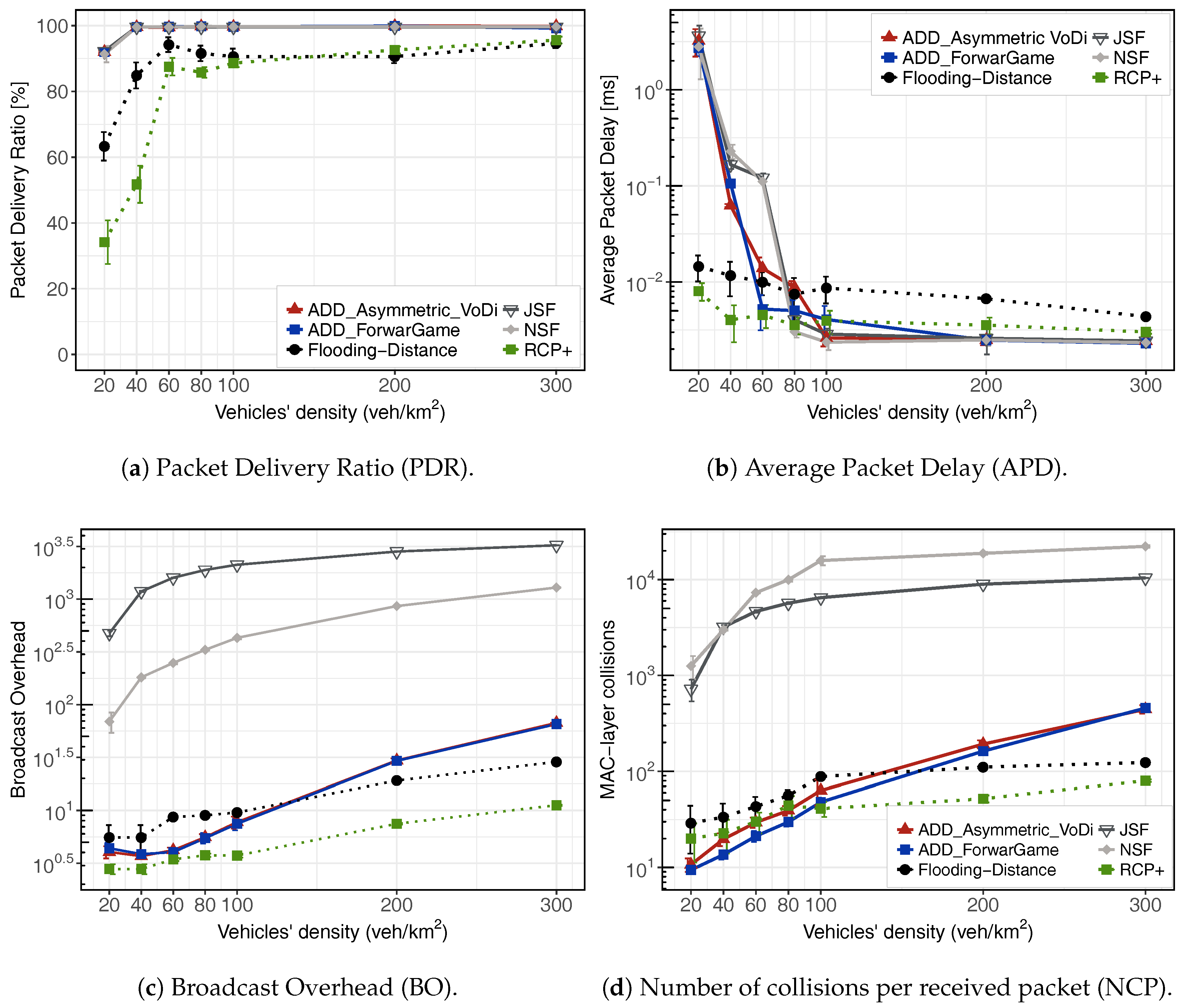 Sensors 18 00294 g004 Sensors 18 00294 g004