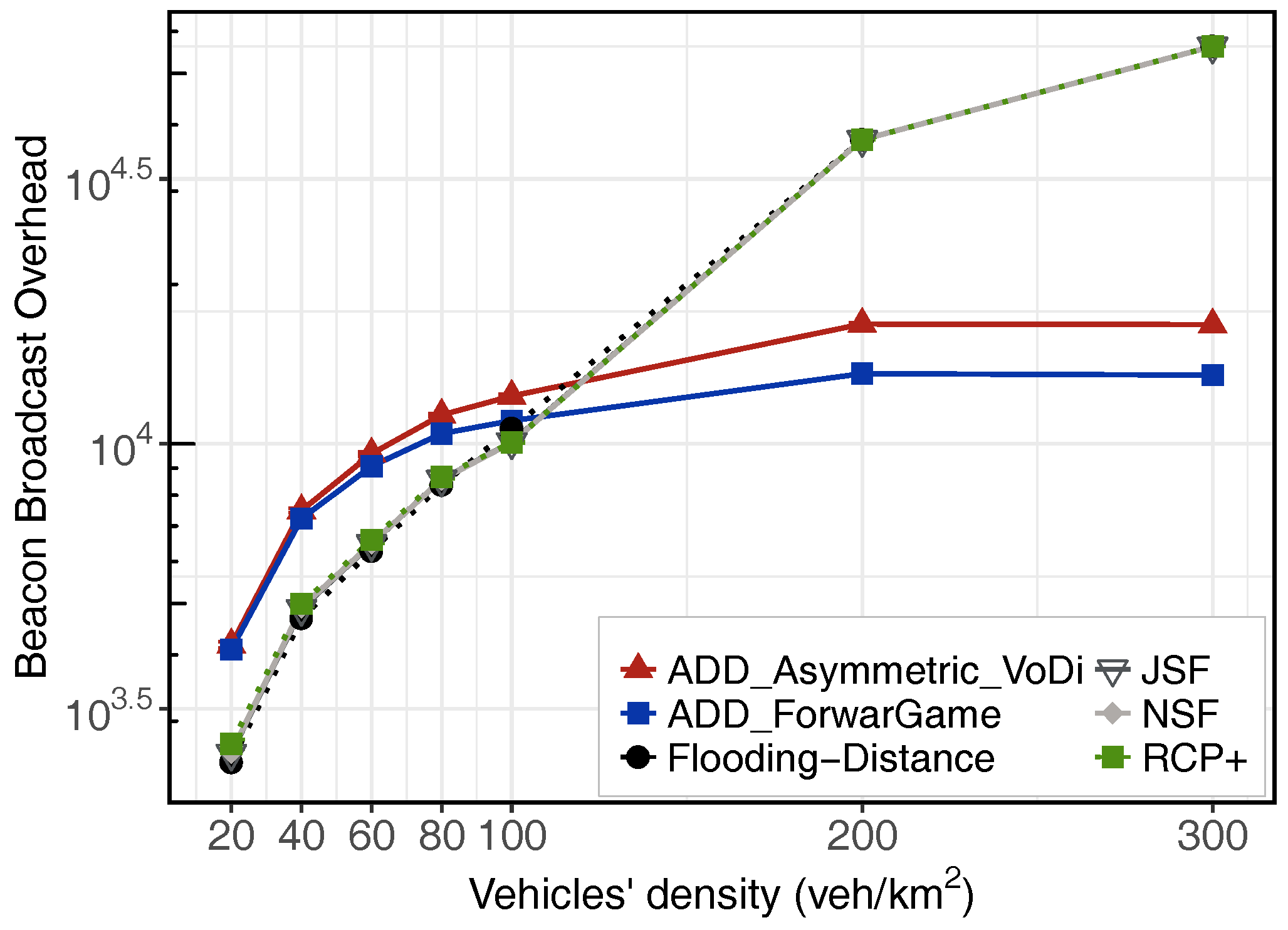 Sensors 18 00294 g005 Sensors 18 00294 g005