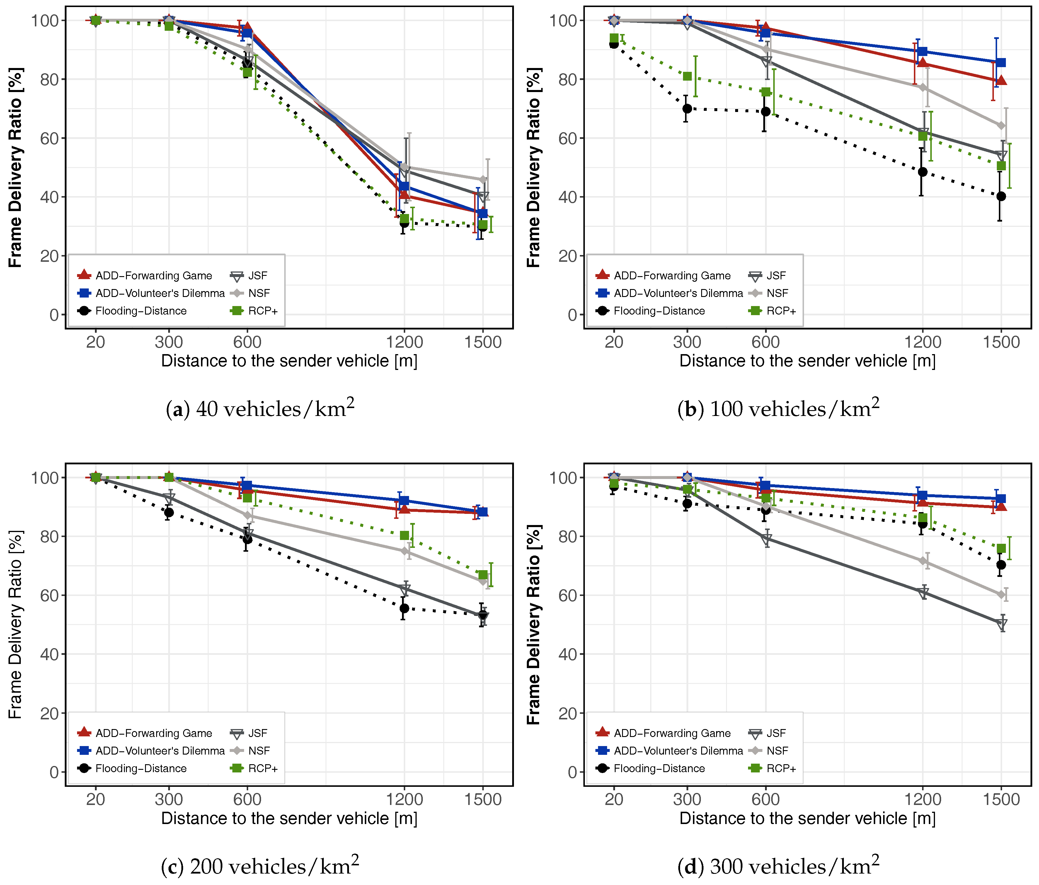 Sensors 18 00294 g006 Sensors 18 00294 g006