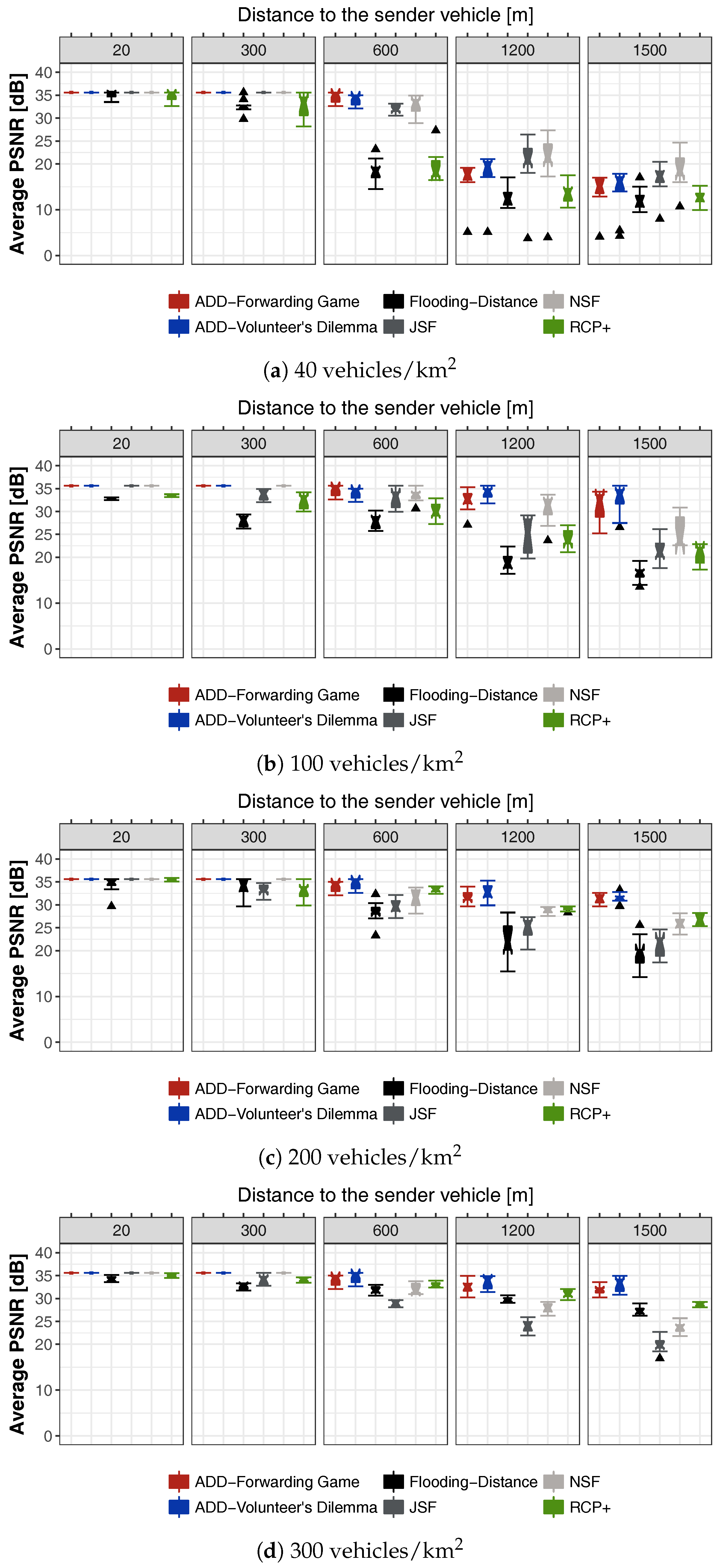 Sensors 18 00294 g007 Sensors 18 00294 g007