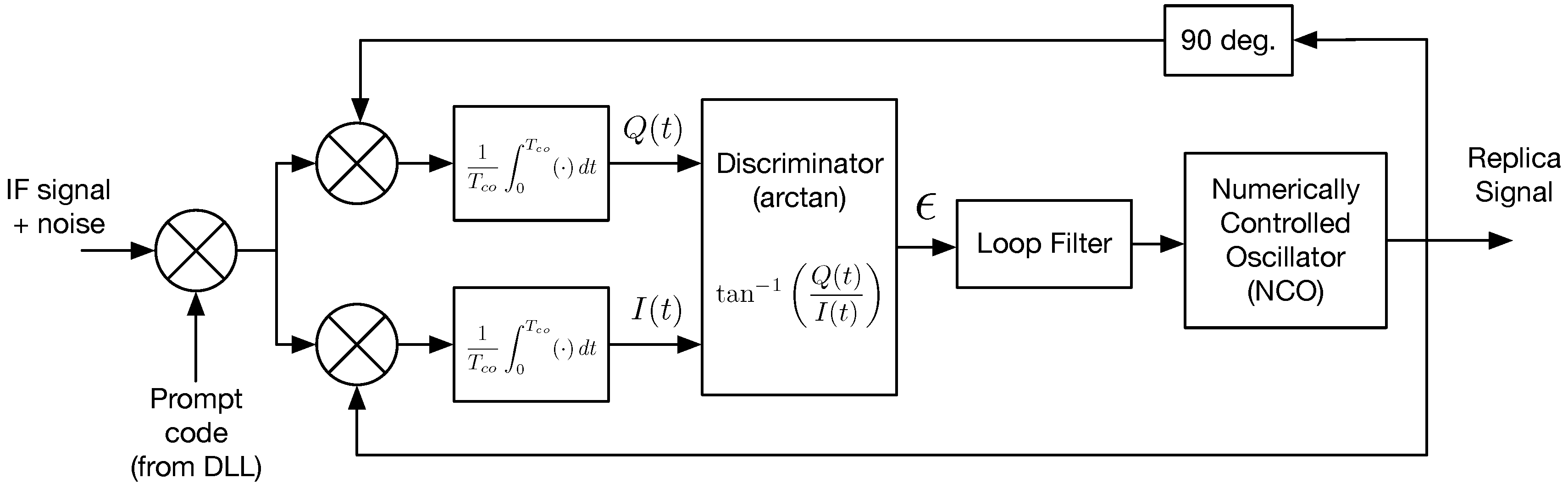 Sensors 18 00296 g001