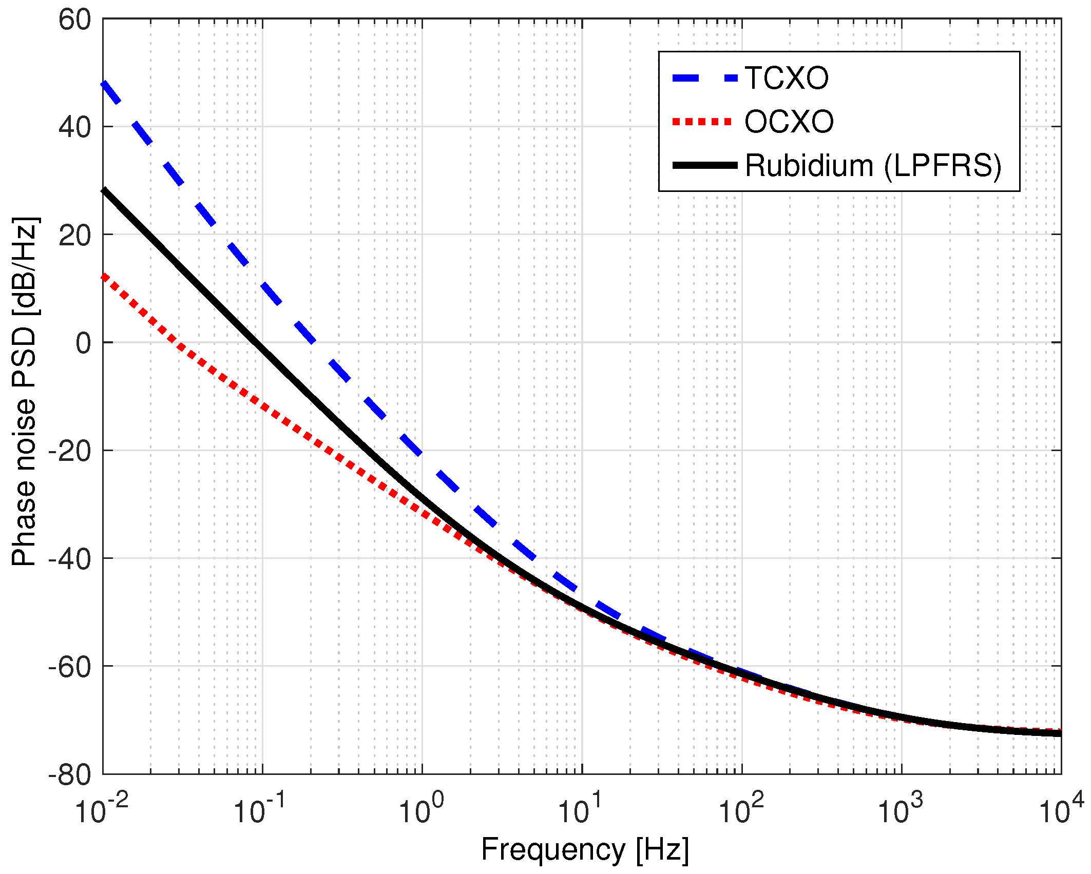 Sensors 18 00296 g003