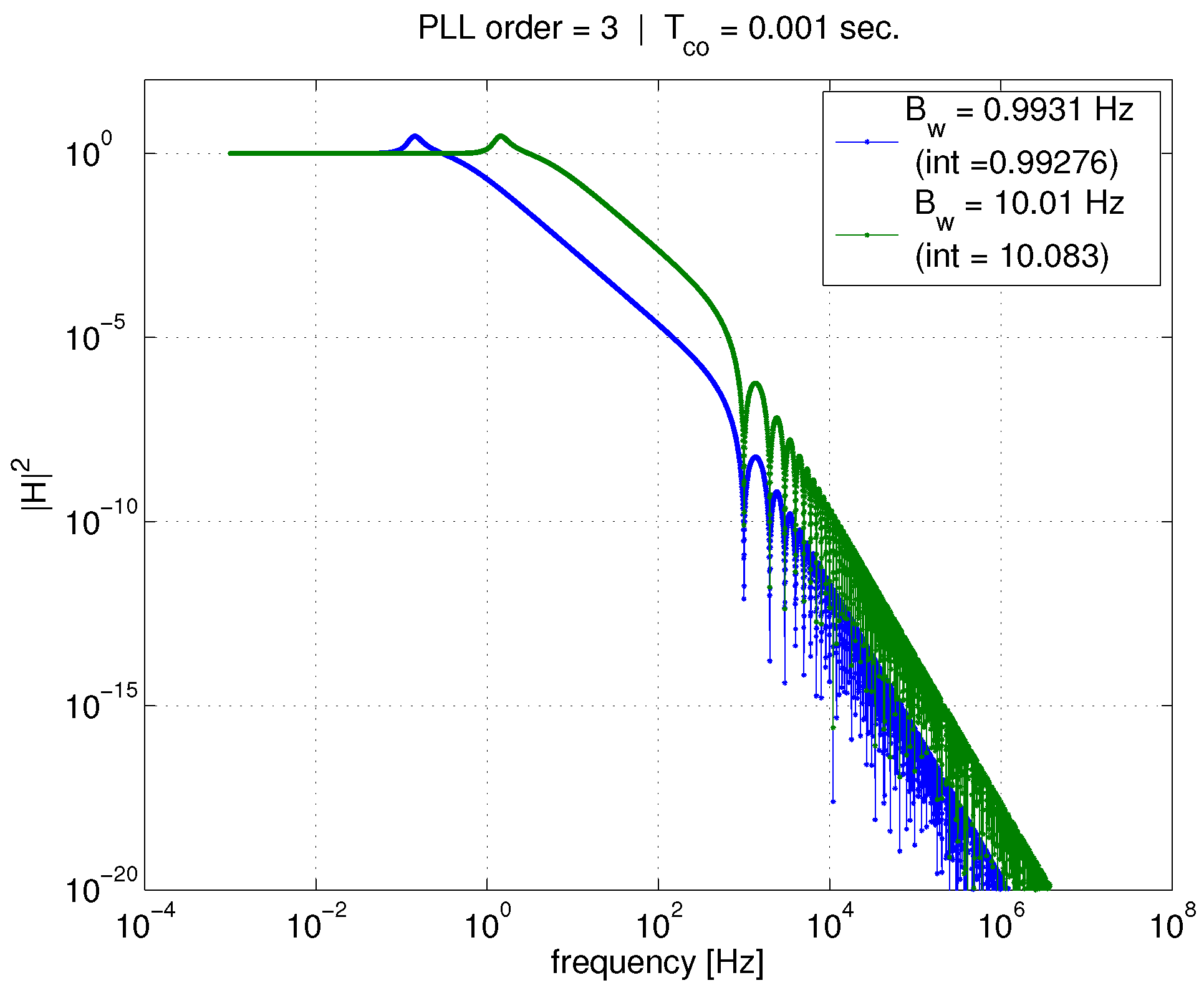 Sensors 18 00296 g004