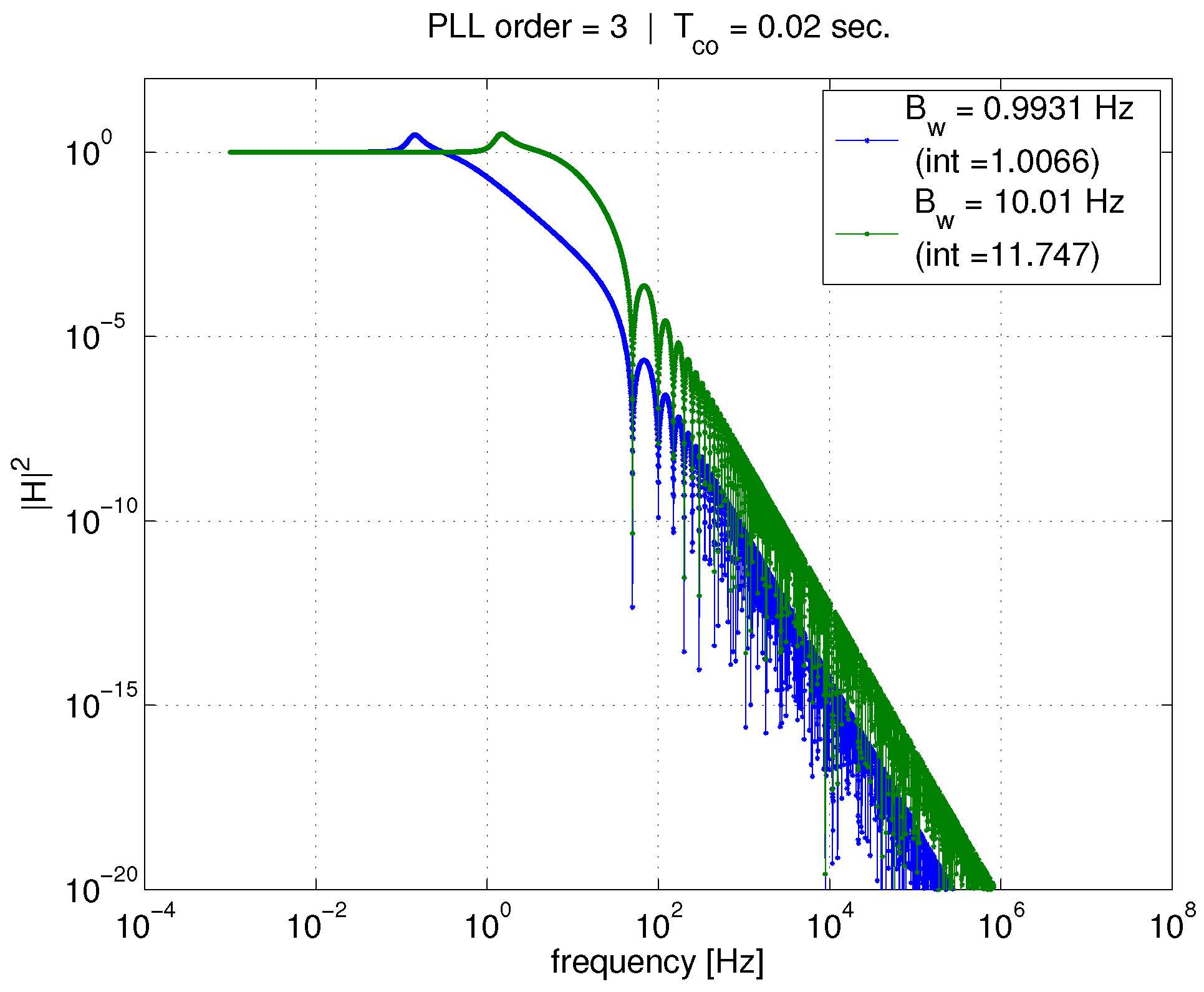 Sensors 18 00296 g005