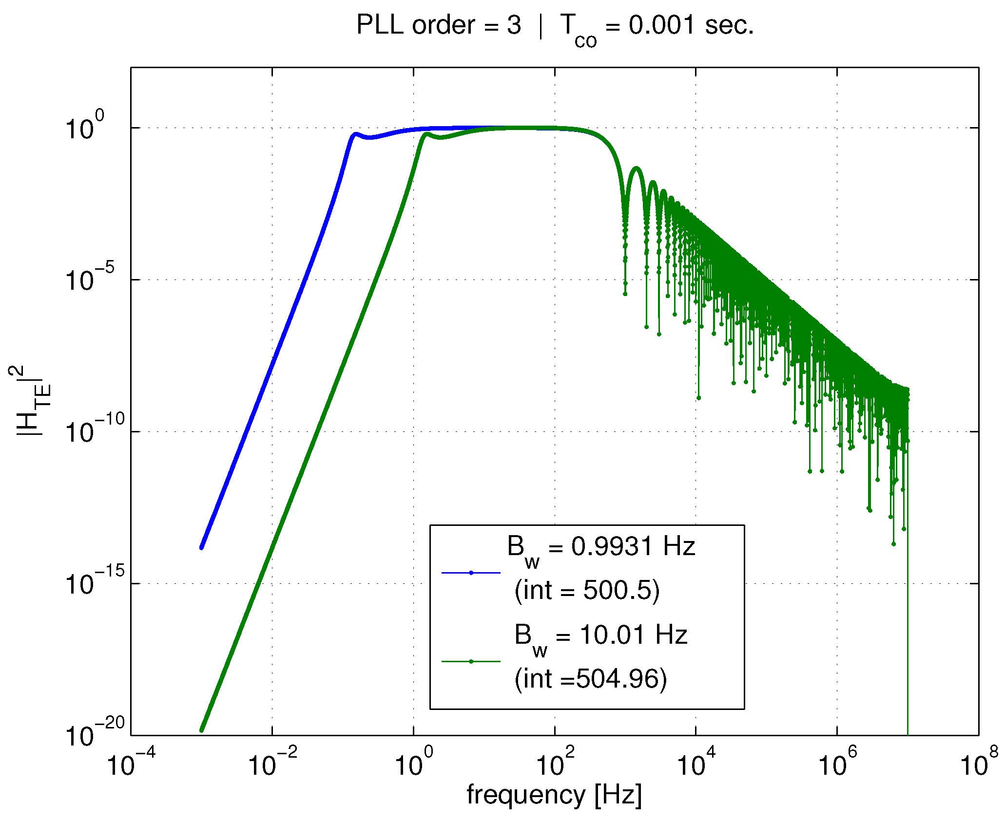 Sensors 18 00296 g006