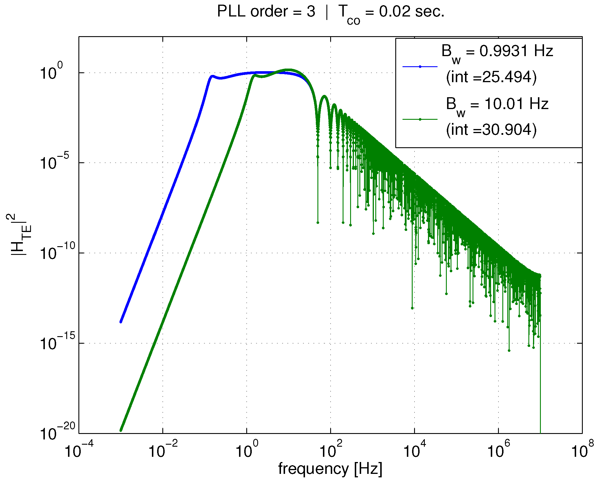 Sensors 18 00296 g007