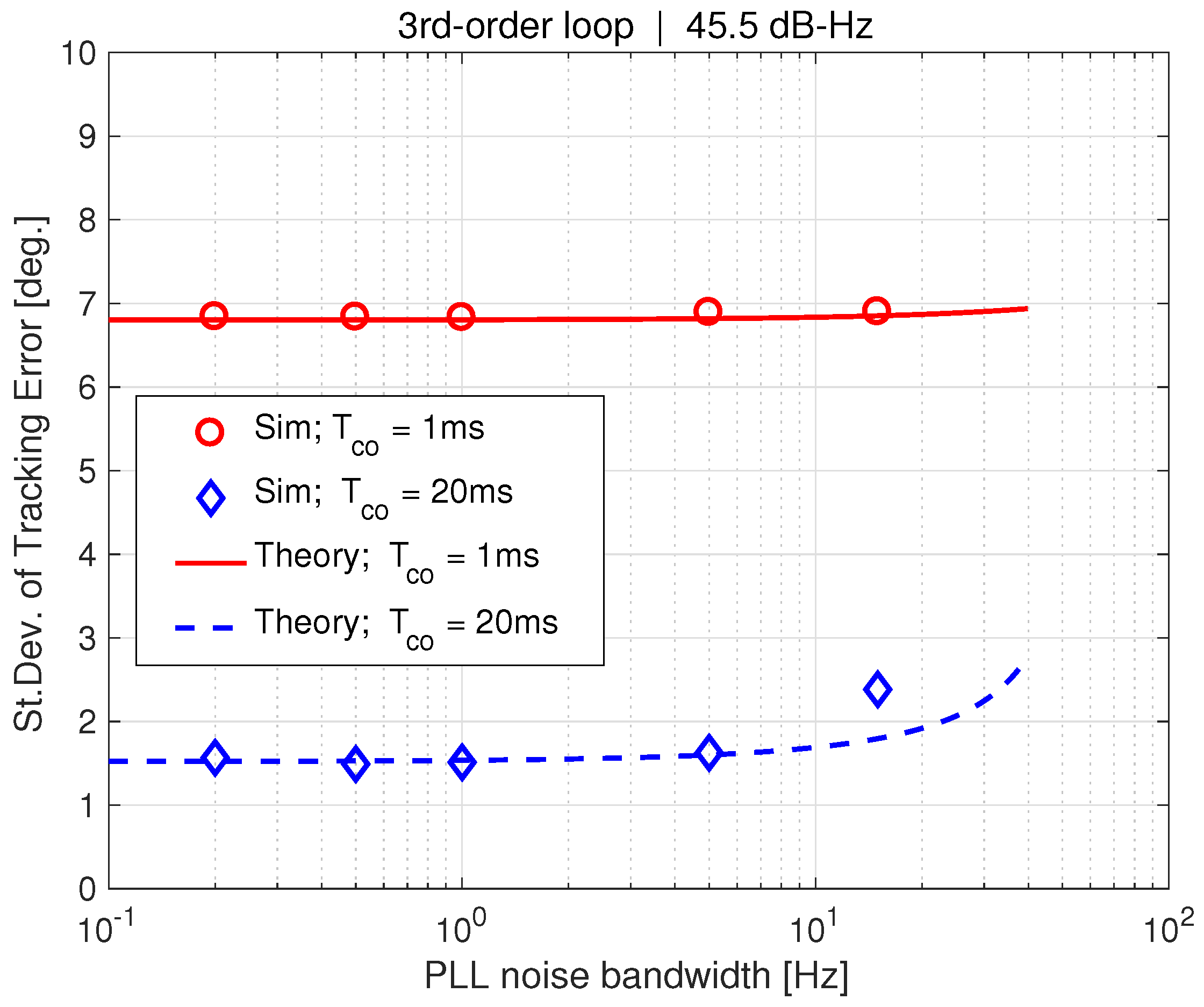 Sensors 18 00296 g008