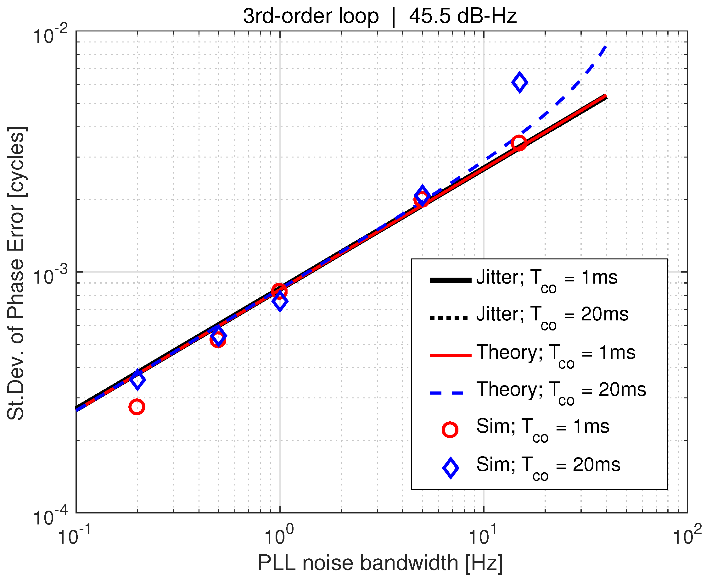 Sensors 18 00296 g009