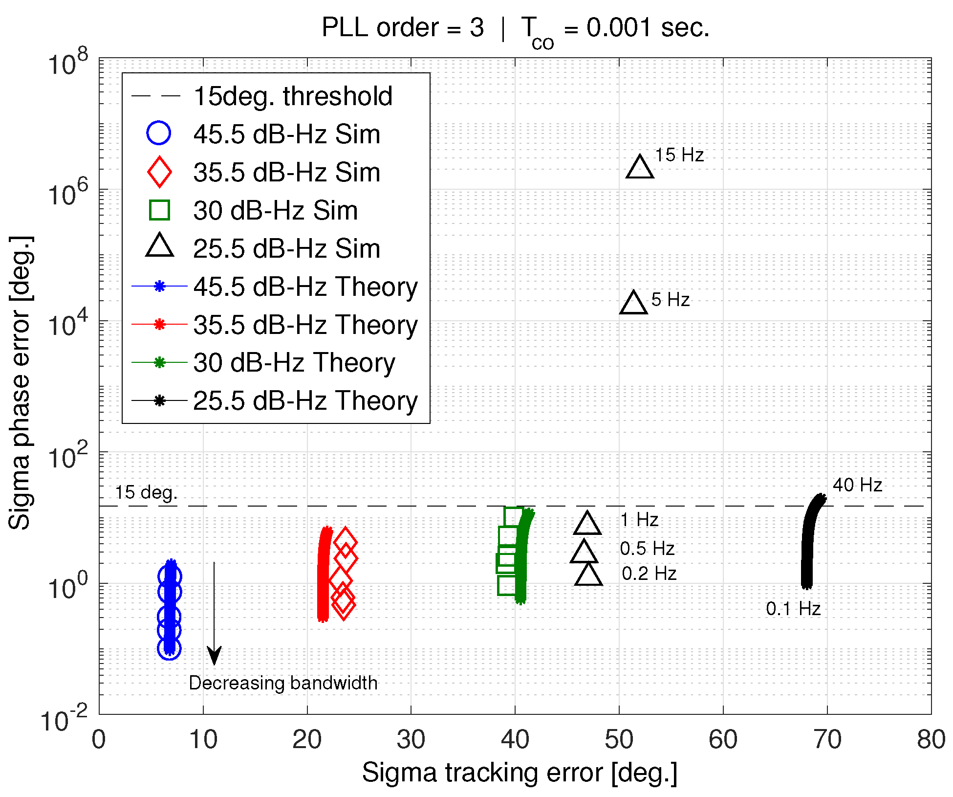 Sensors 18 00296 g010