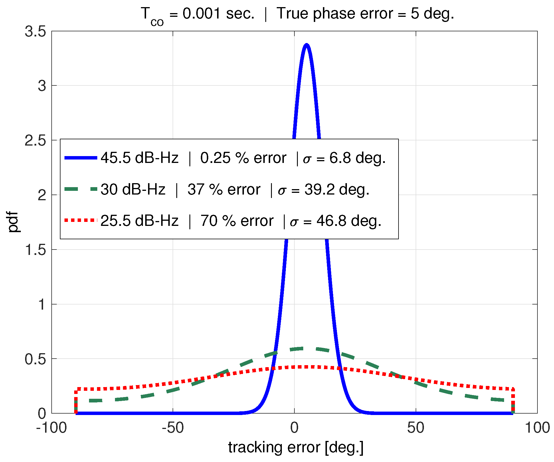 Sensors 18 00296 g012