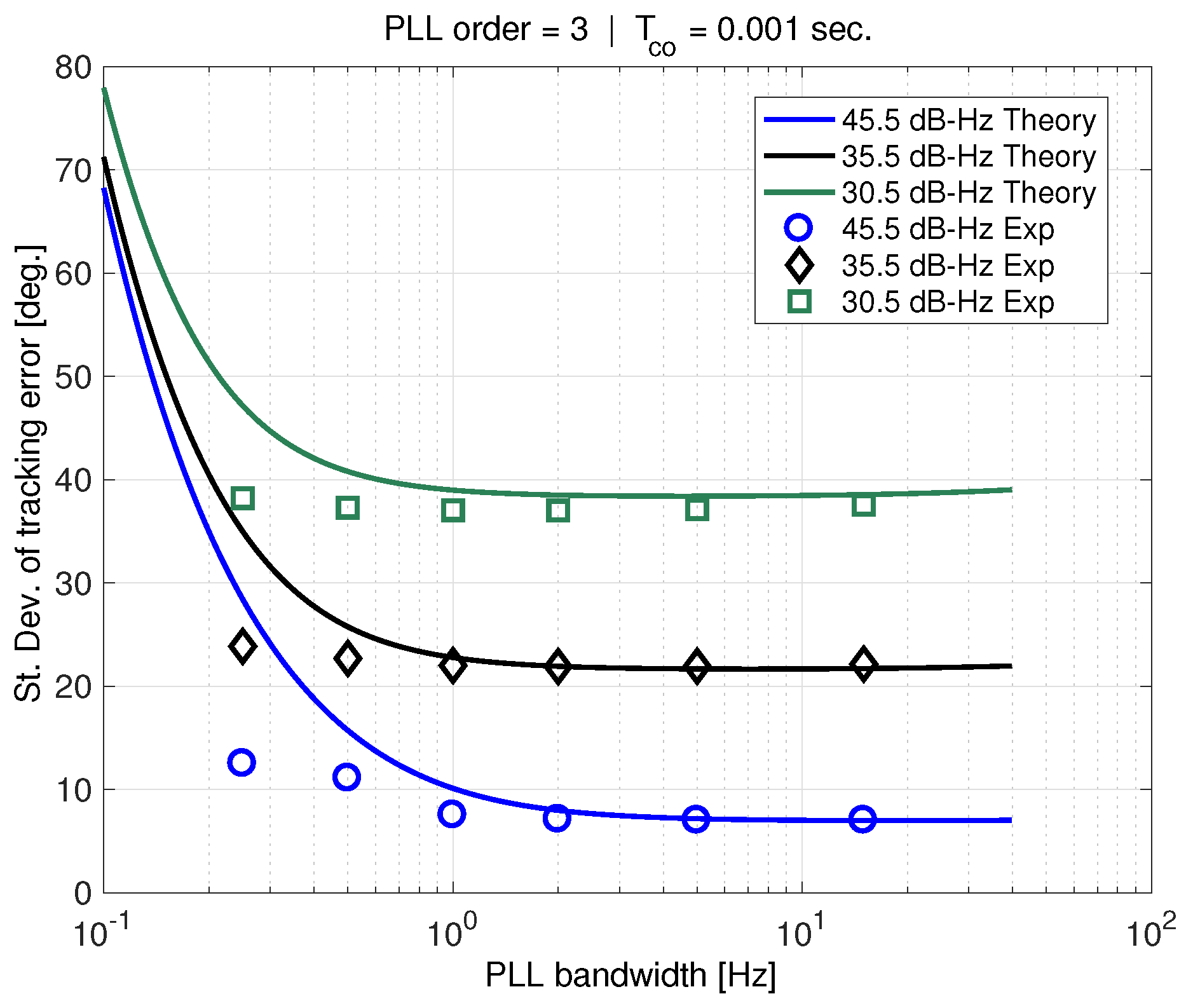 Sensors 18 00296 g013