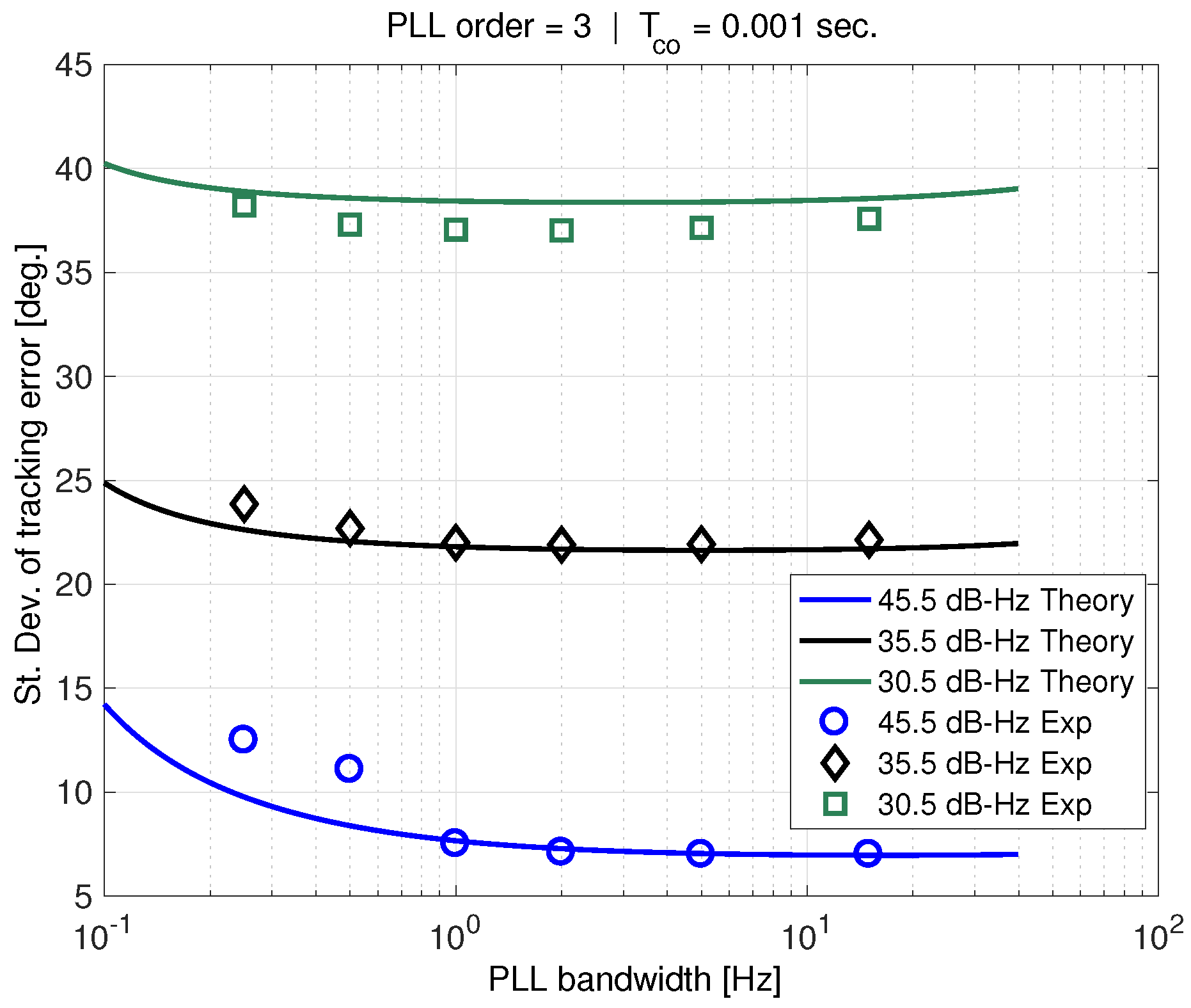 Sensors 18 00296 g014