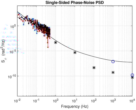 Sensors 18 00296 g0a1 550
