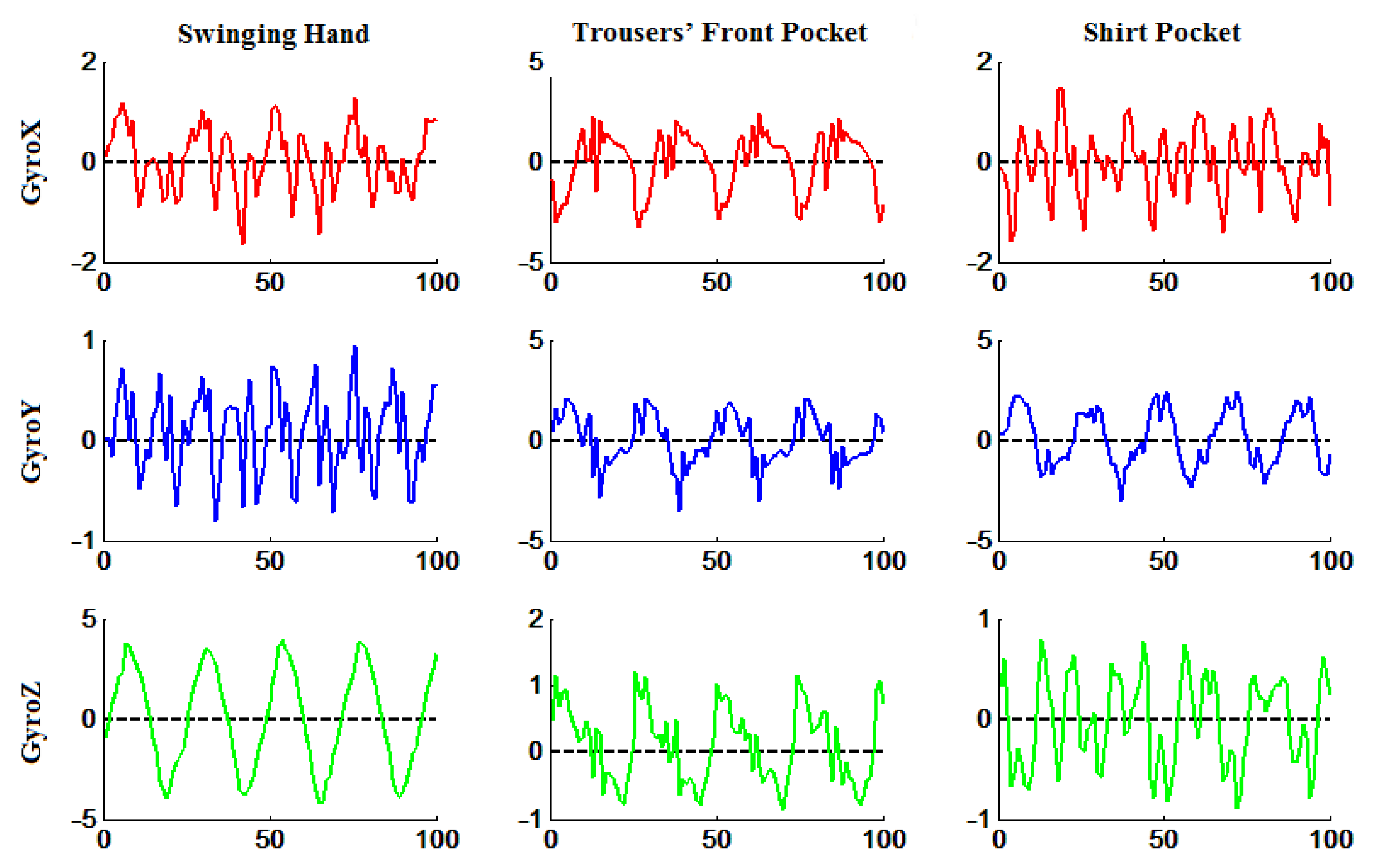 Sensors 18 00297 g001