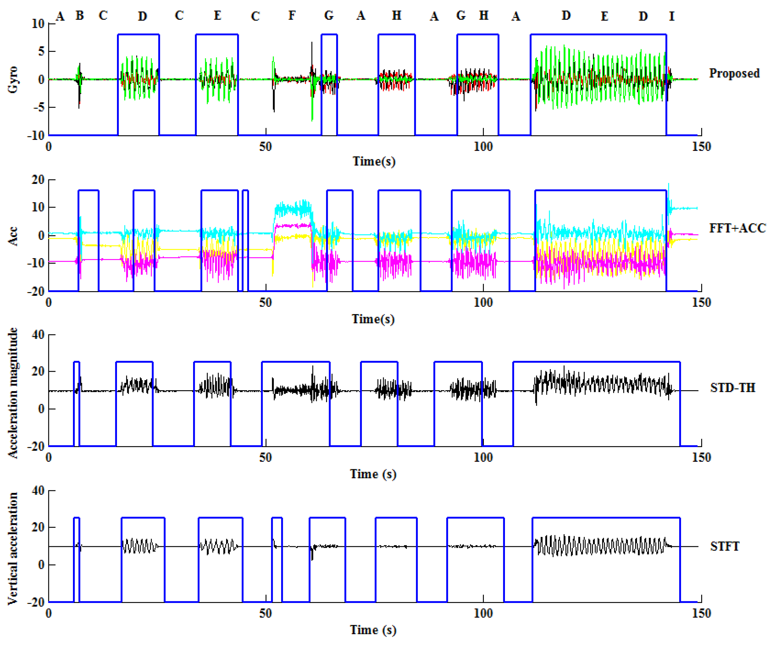 Sensors 18 00297 g007